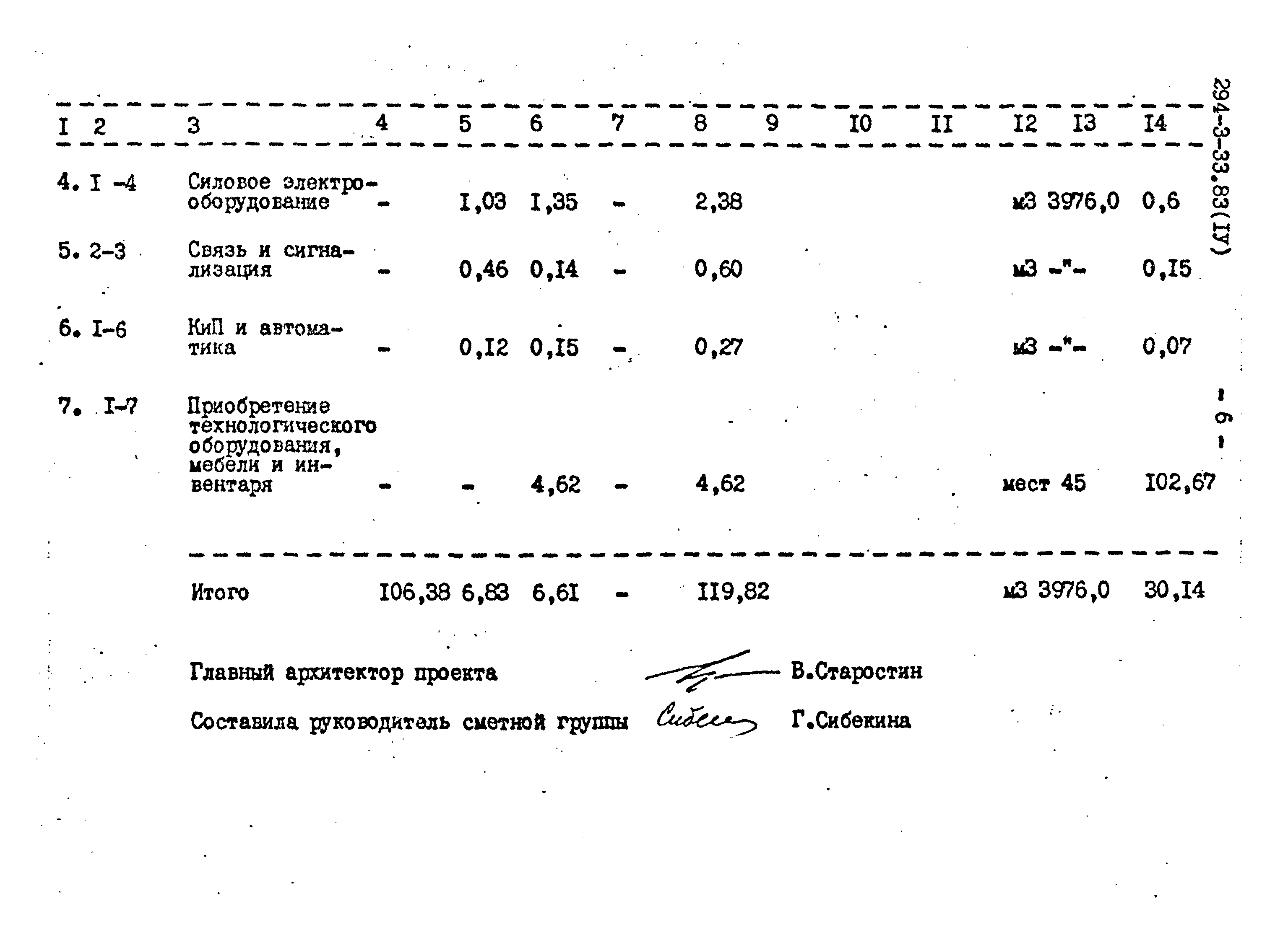 Типовой проект 294-3-33.83