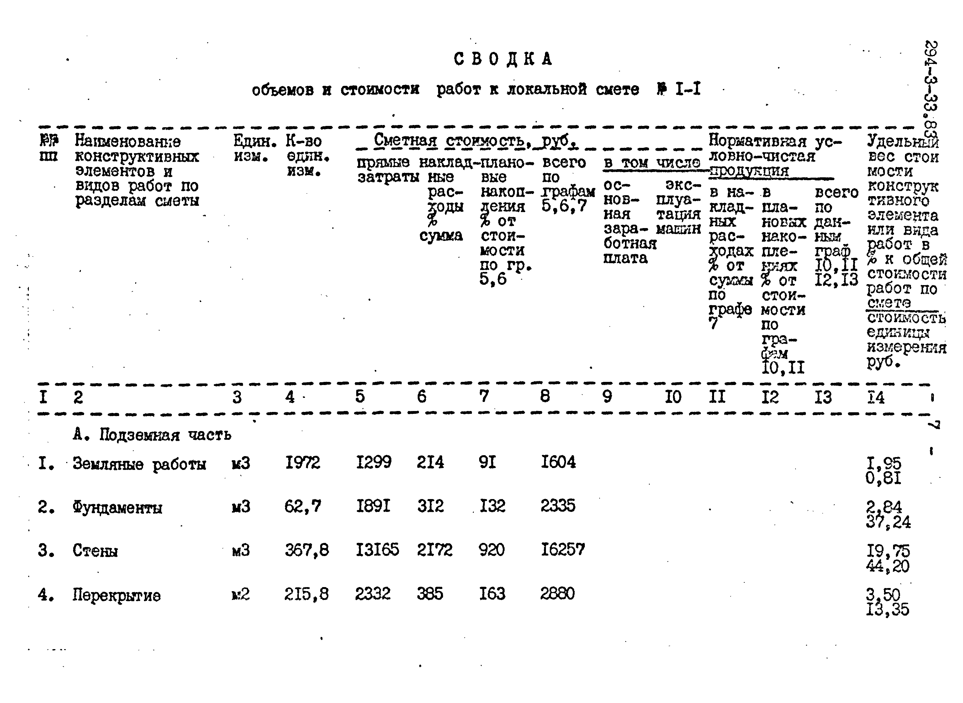 Типовой проект 294-3-33.83