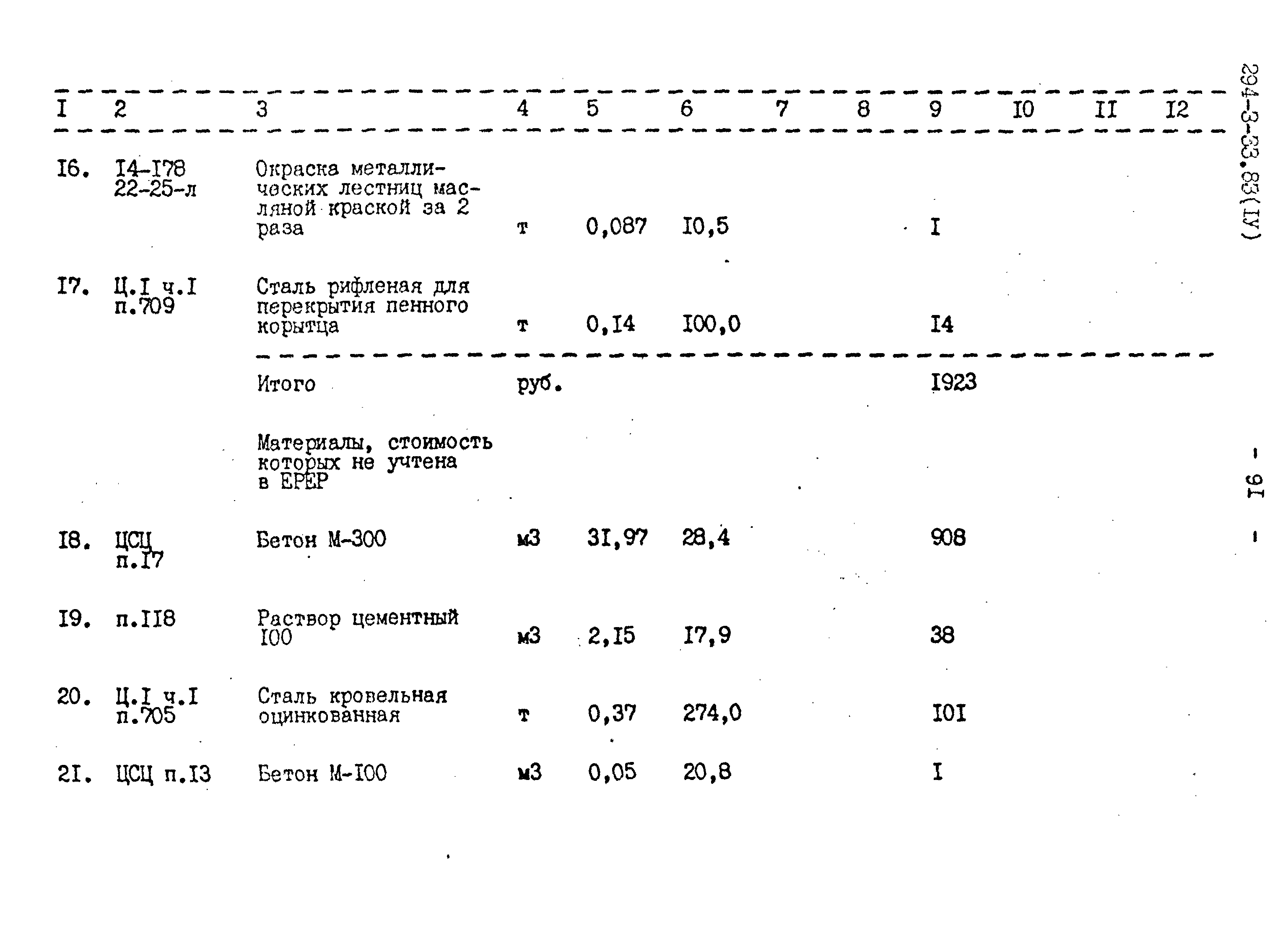 Типовой проект 294-3-33.83