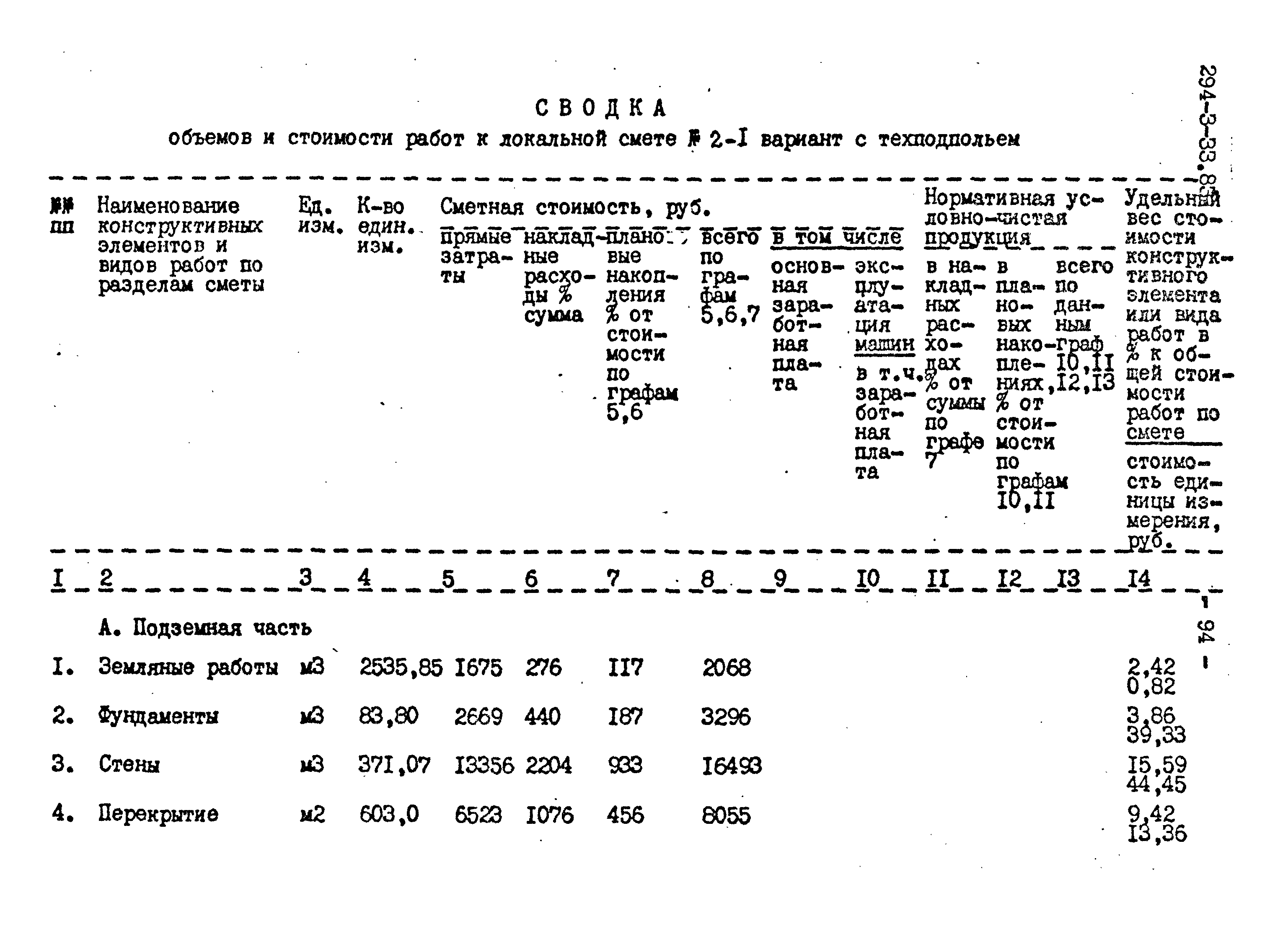 Типовой проект 294-3-33.83