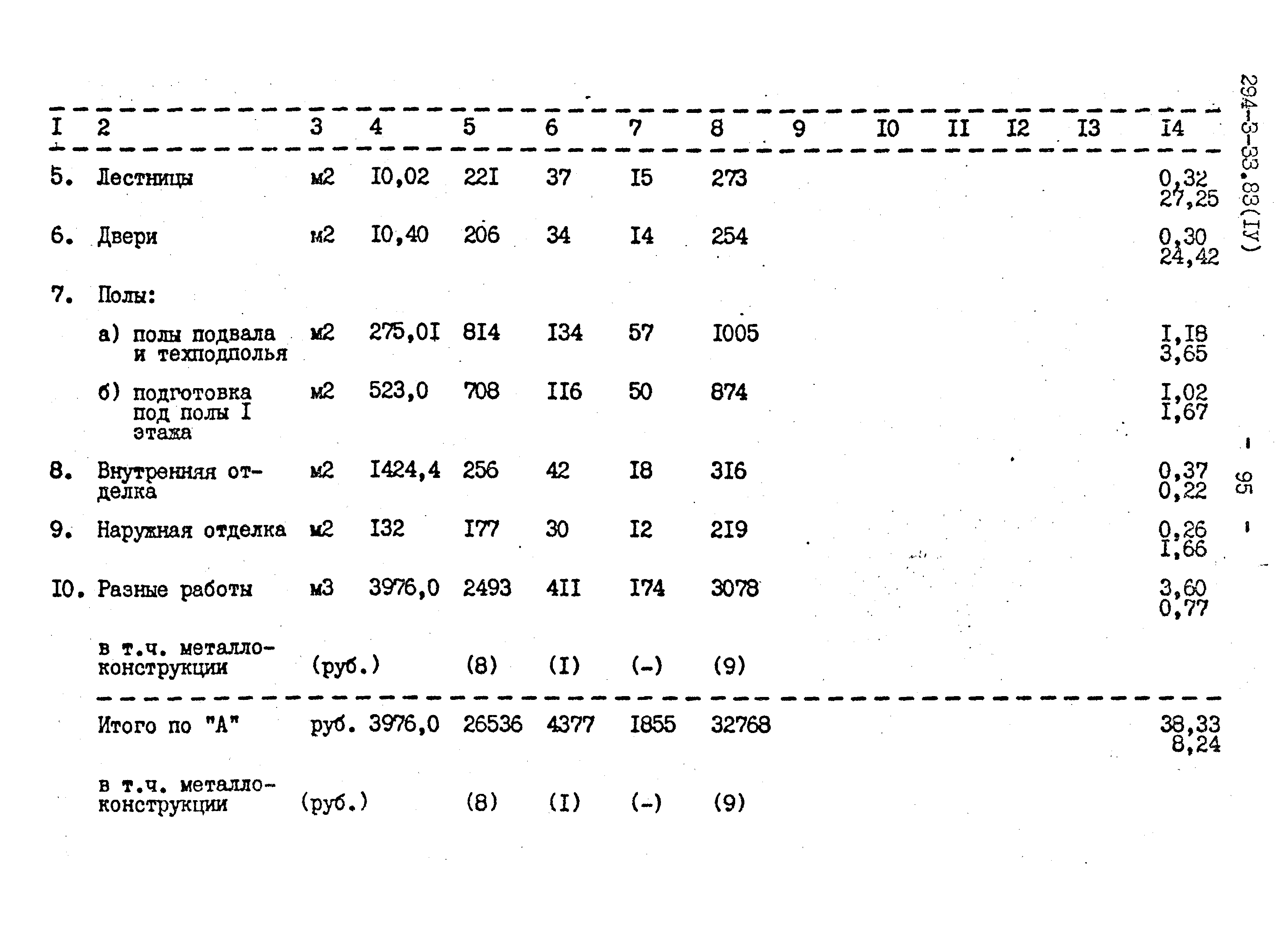 Типовой проект 294-3-33.83