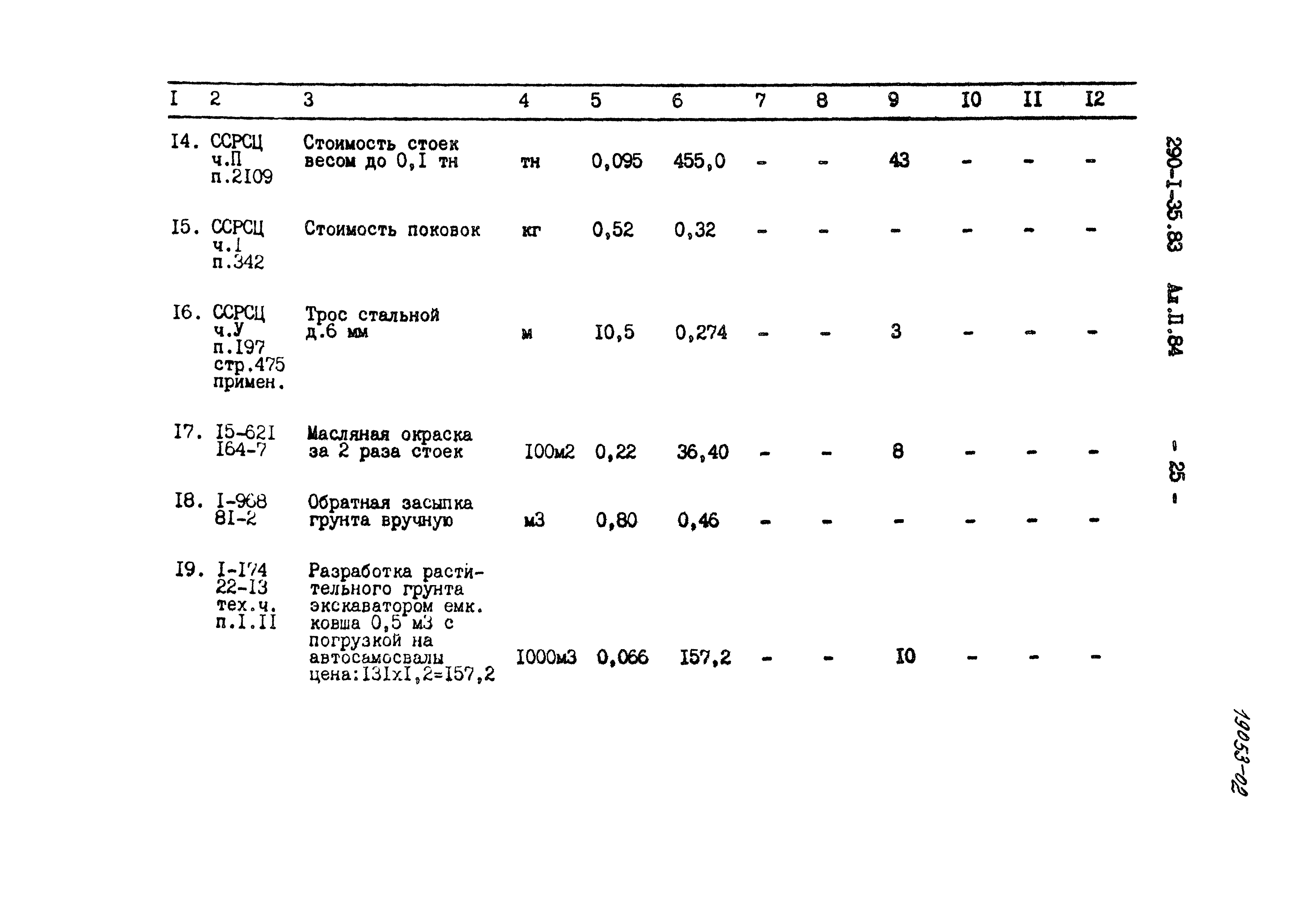 Типовой проект 290-1-35.83