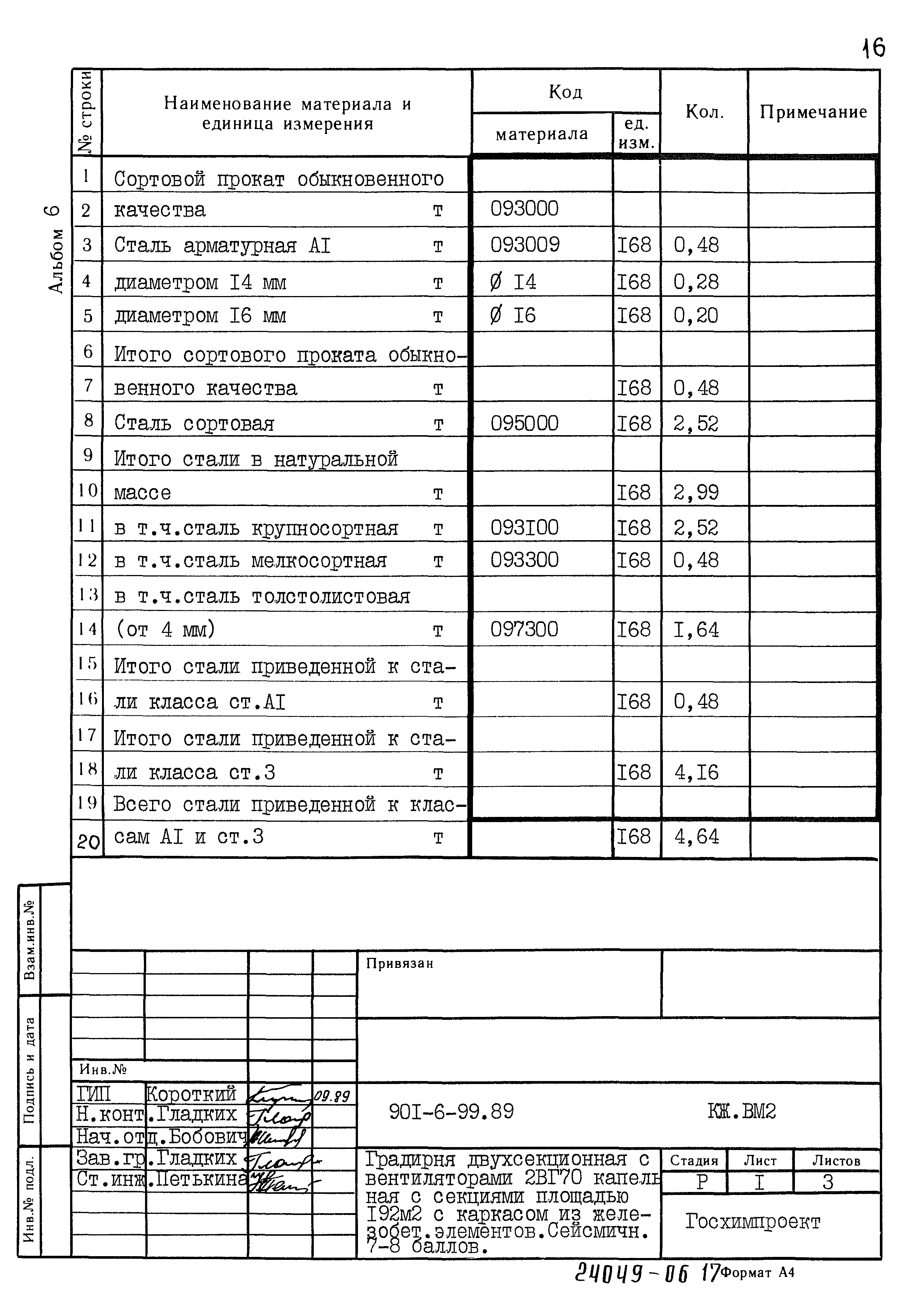 Типовой проект 901-6-99.89