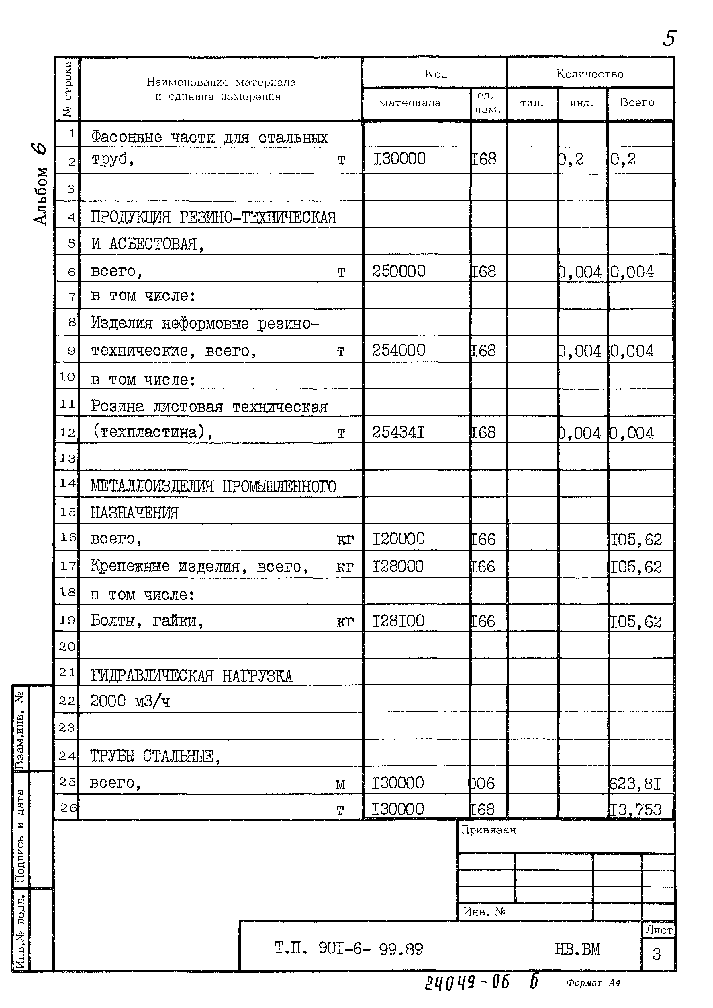 Типовой проект 901-6-99.89