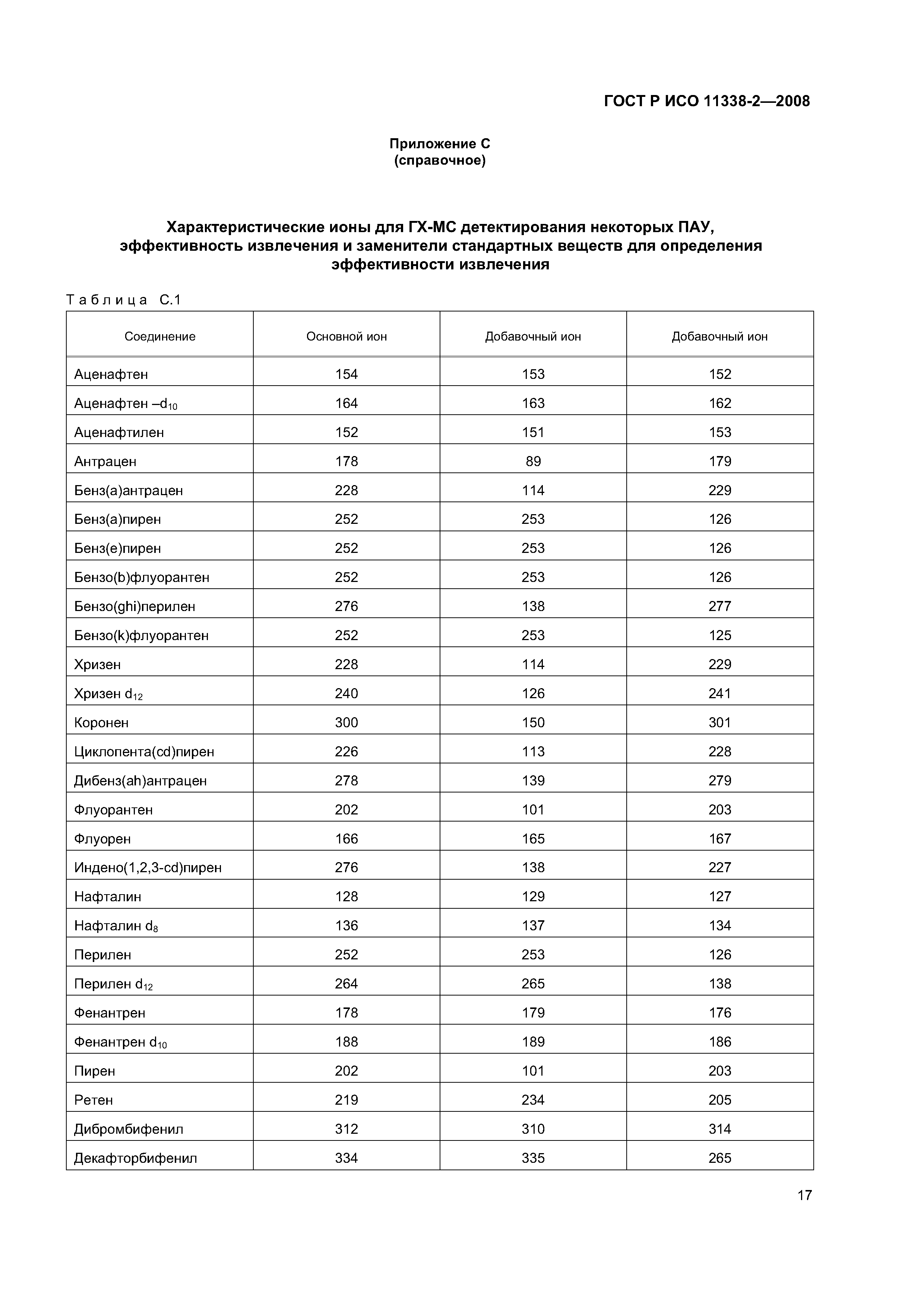 ГОСТ Р ИСО 11338-2-2008