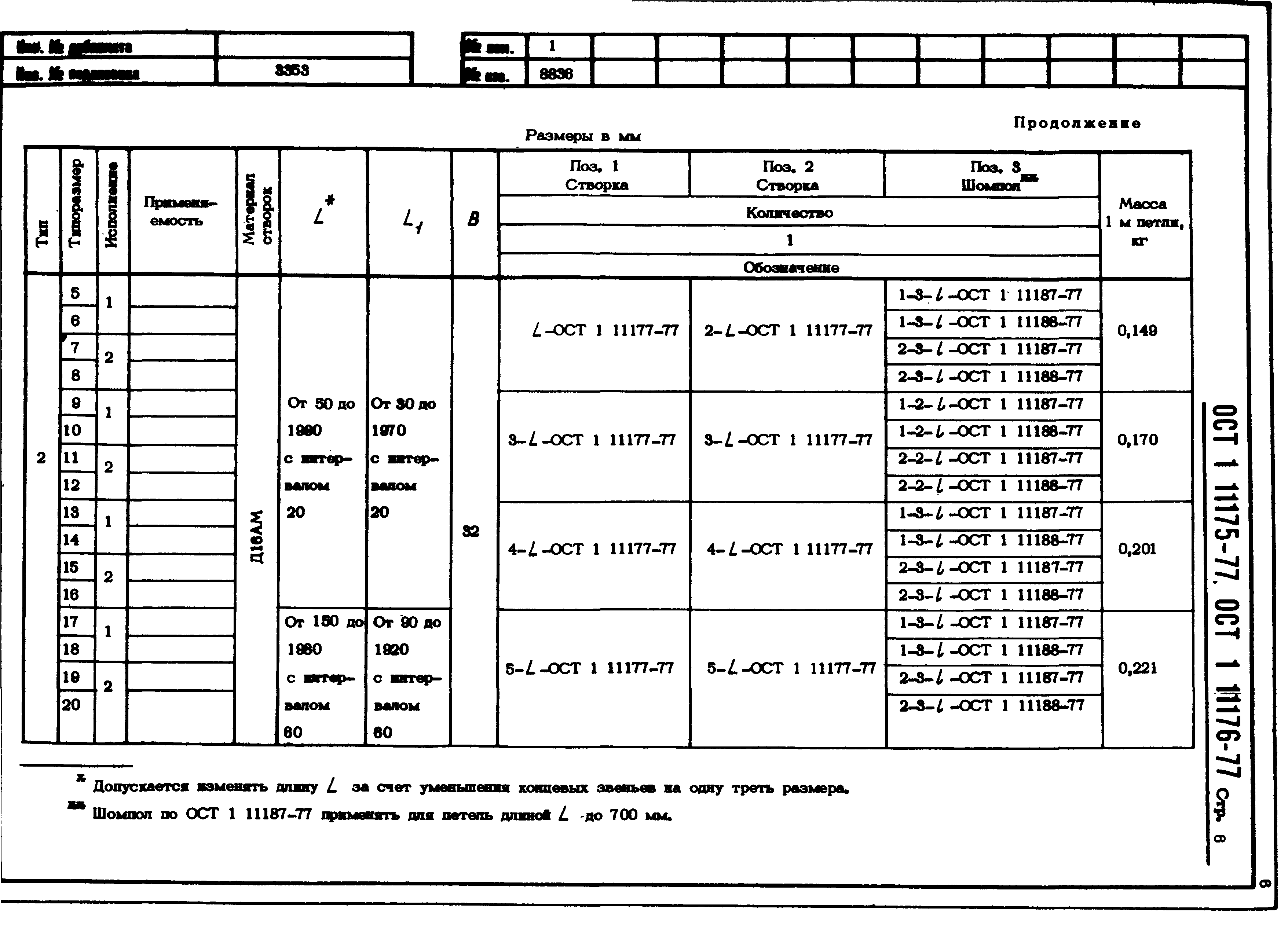 ОСТ 23.4.209-82 допуски