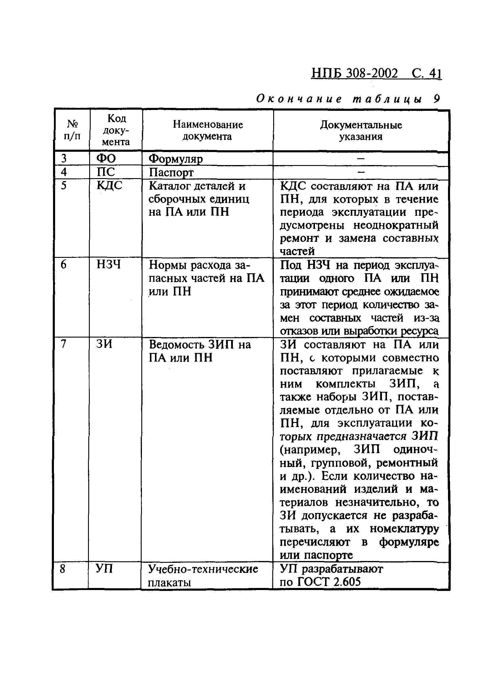 НПБ 308-2002