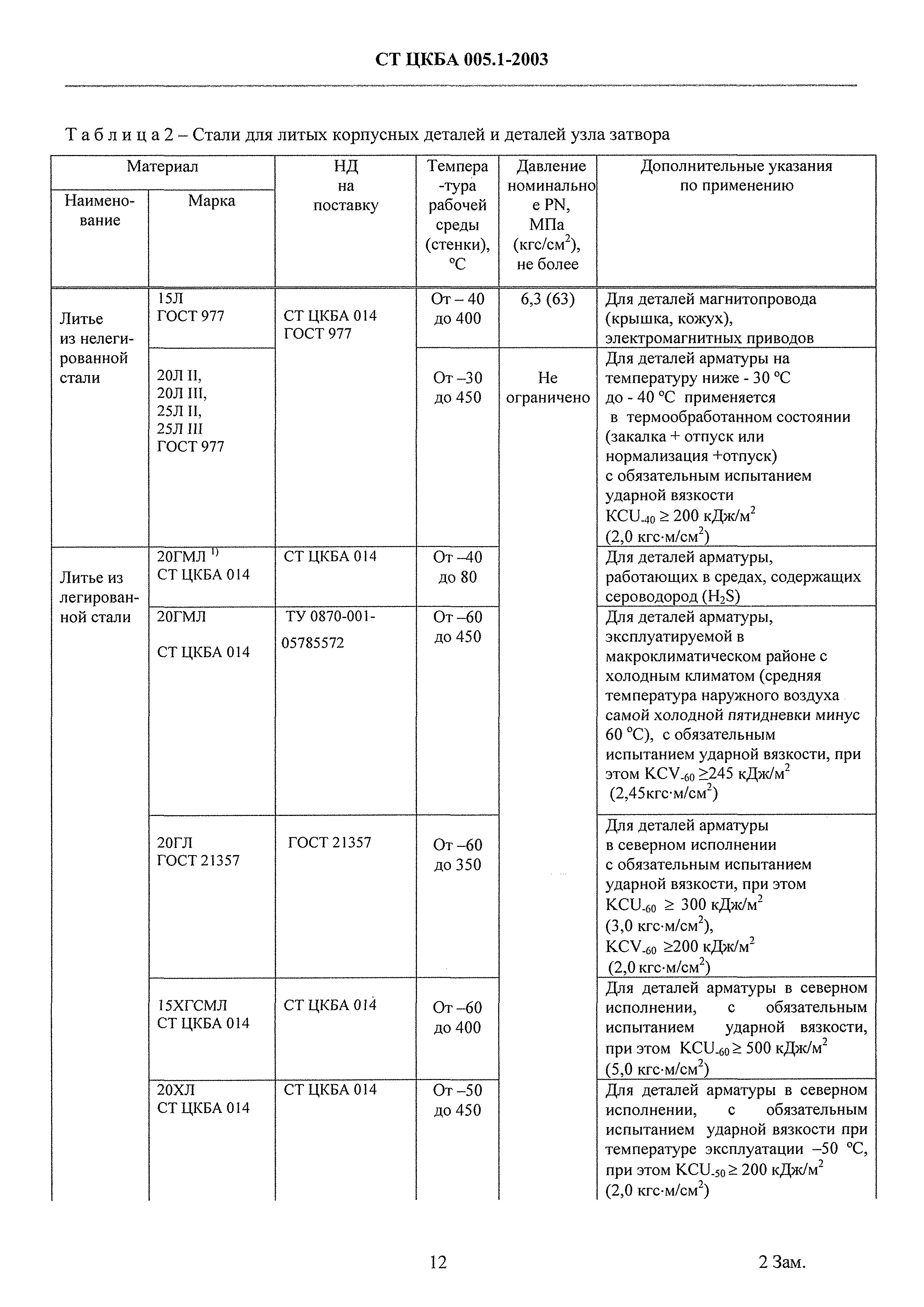 СТ ЦКБА 005.1-2003