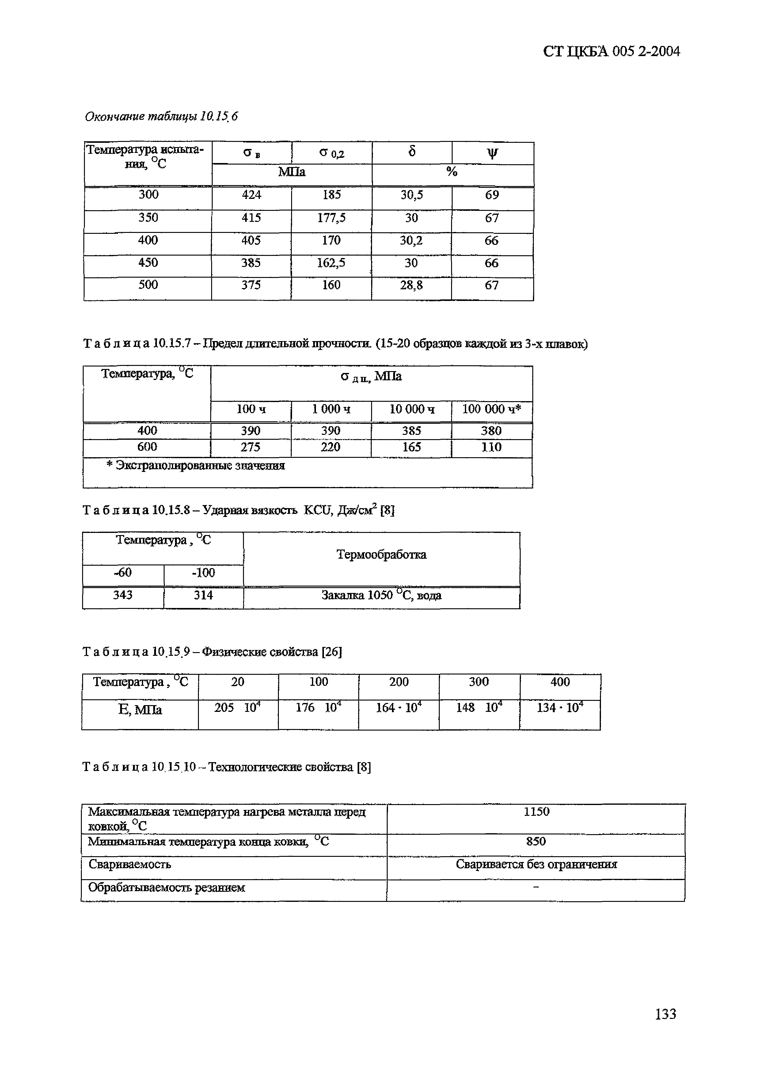 СТ ЦКБА 005.2-2004