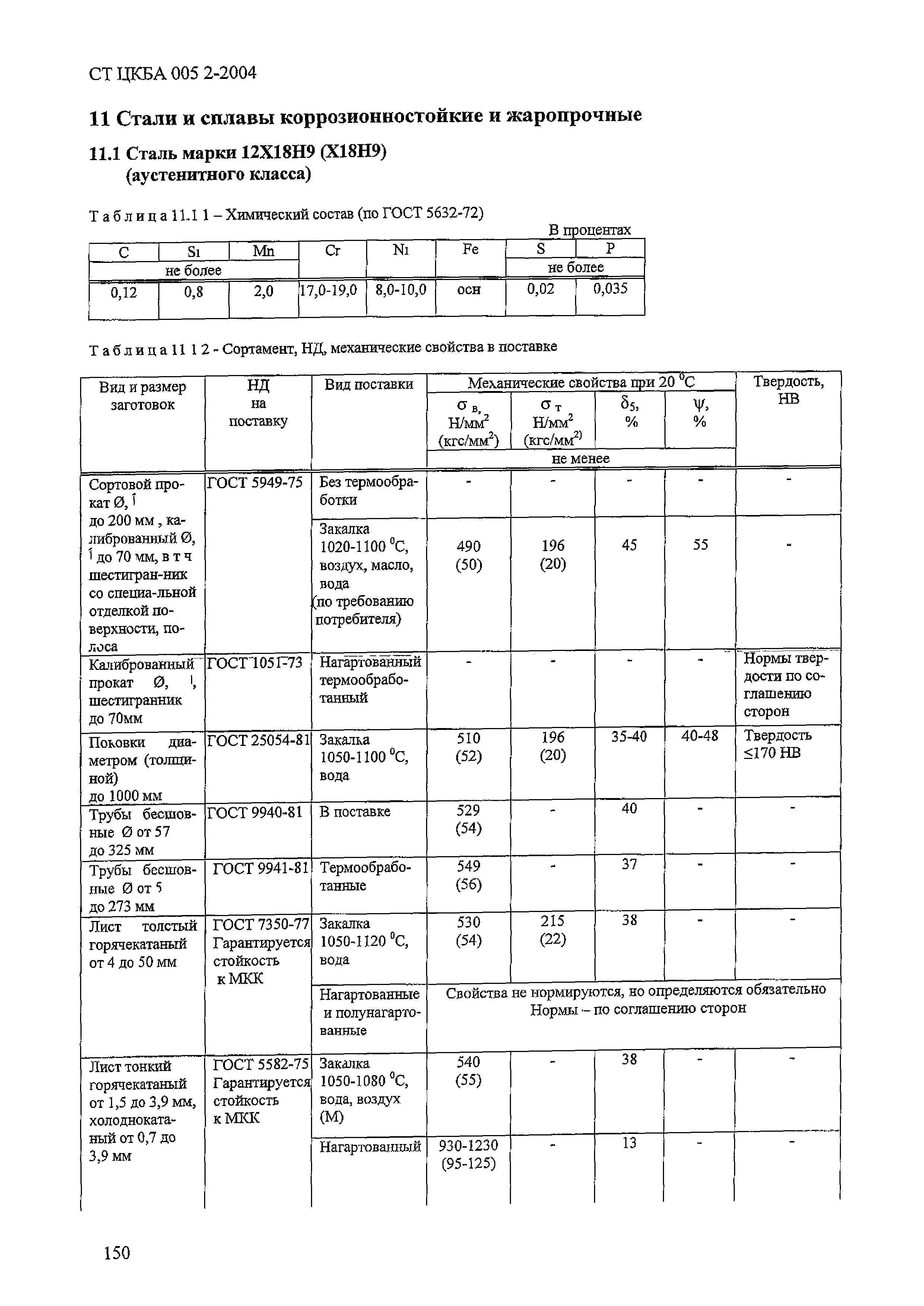 СТ ЦКБА 005.2-2004