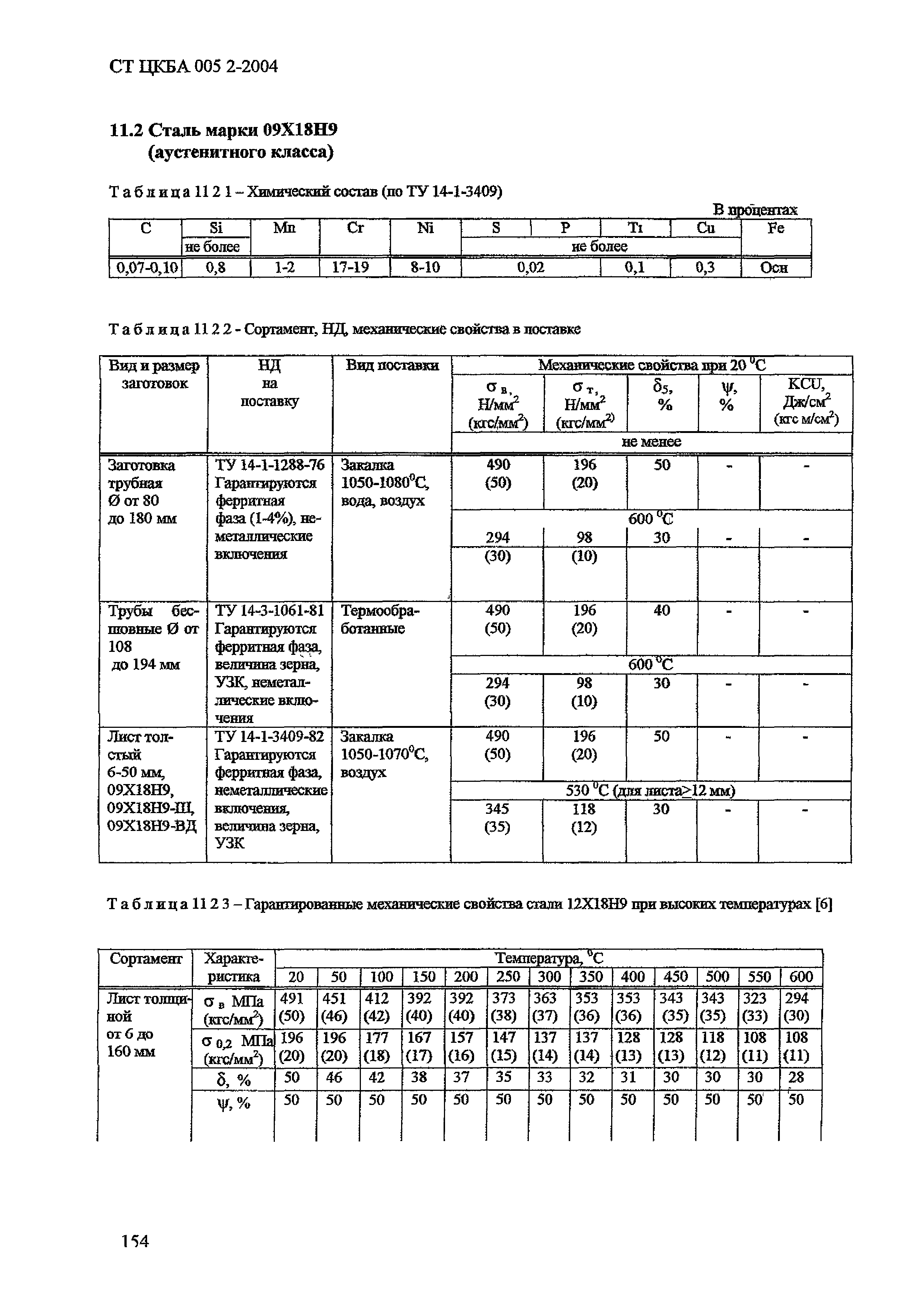 СТ ЦКБА 005.2-2004