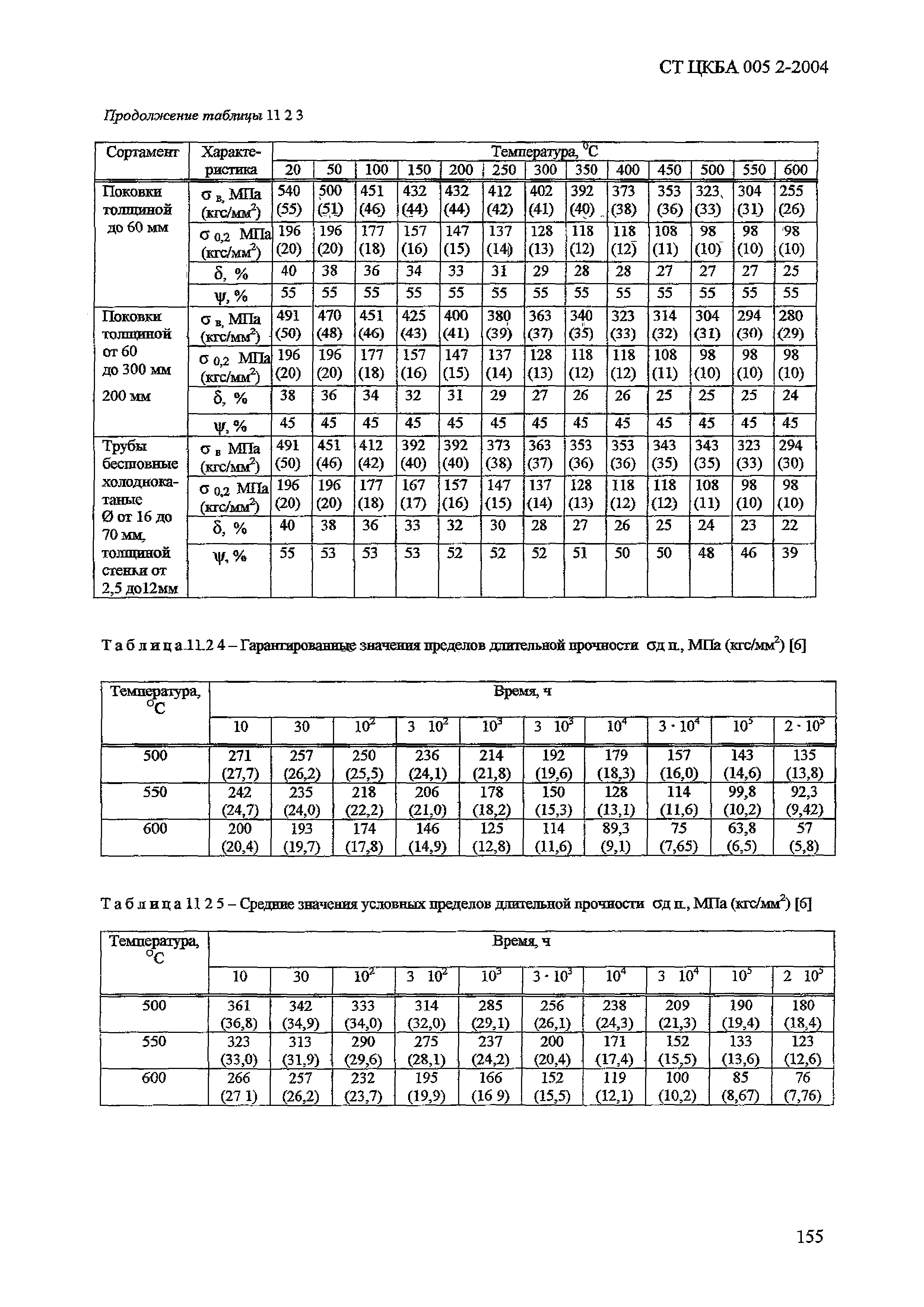 СТ ЦКБА 005.2-2004