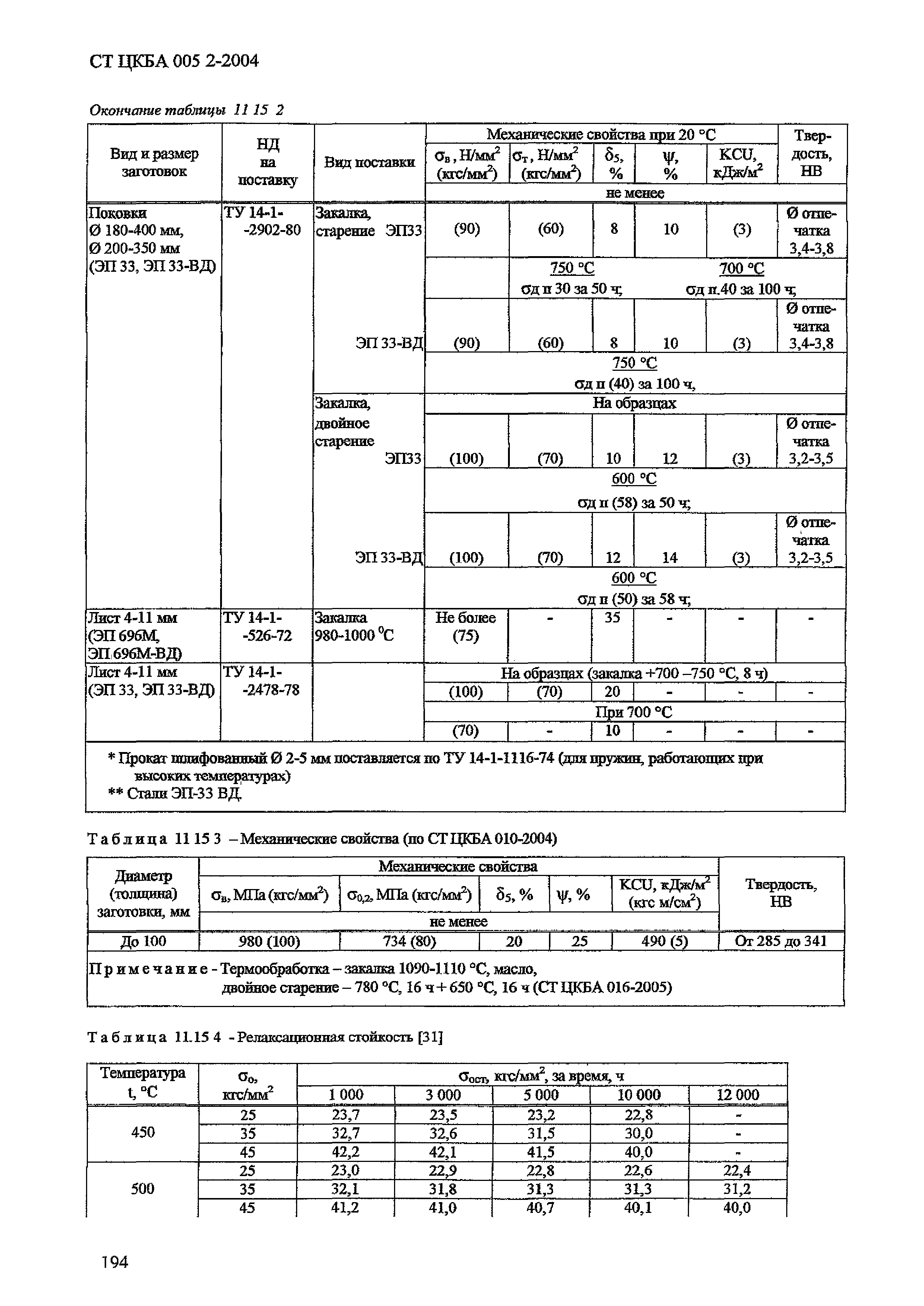 СТ ЦКБА 005.2-2004