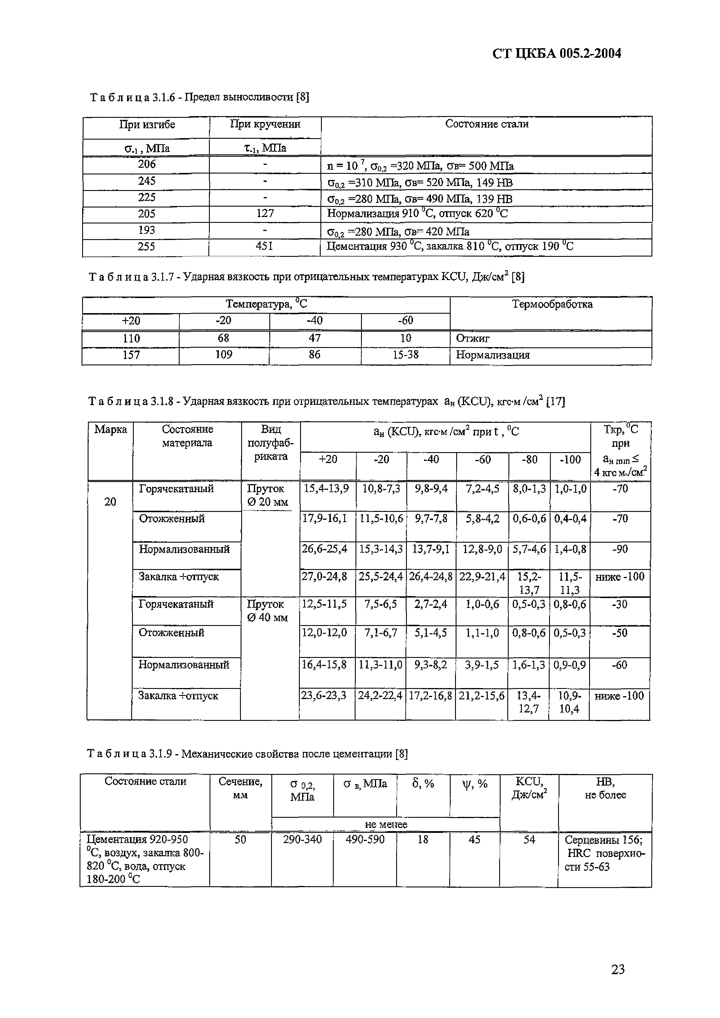 СТ ЦКБА 005.2-2004