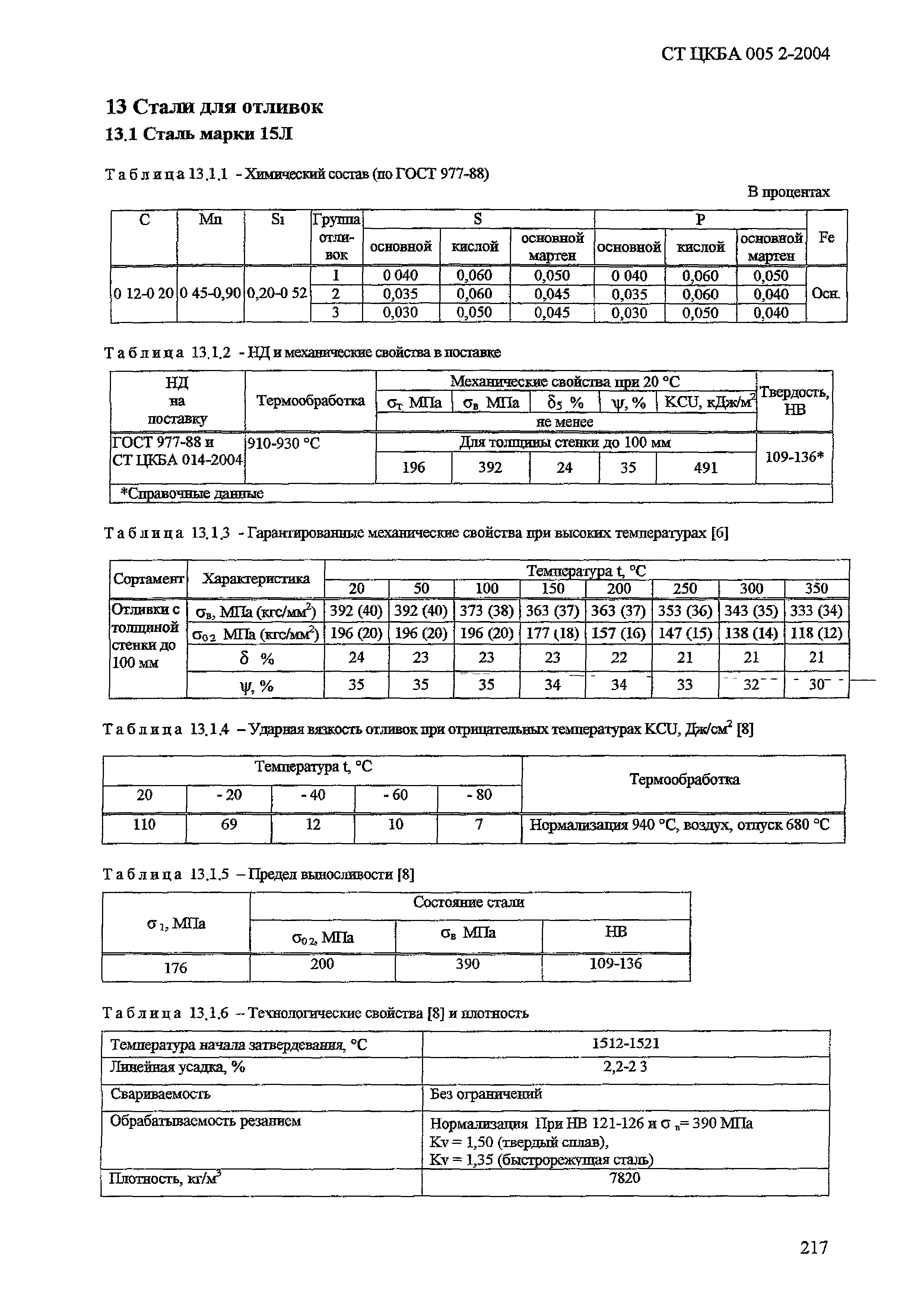 СТ ЦКБА 005.2-2004