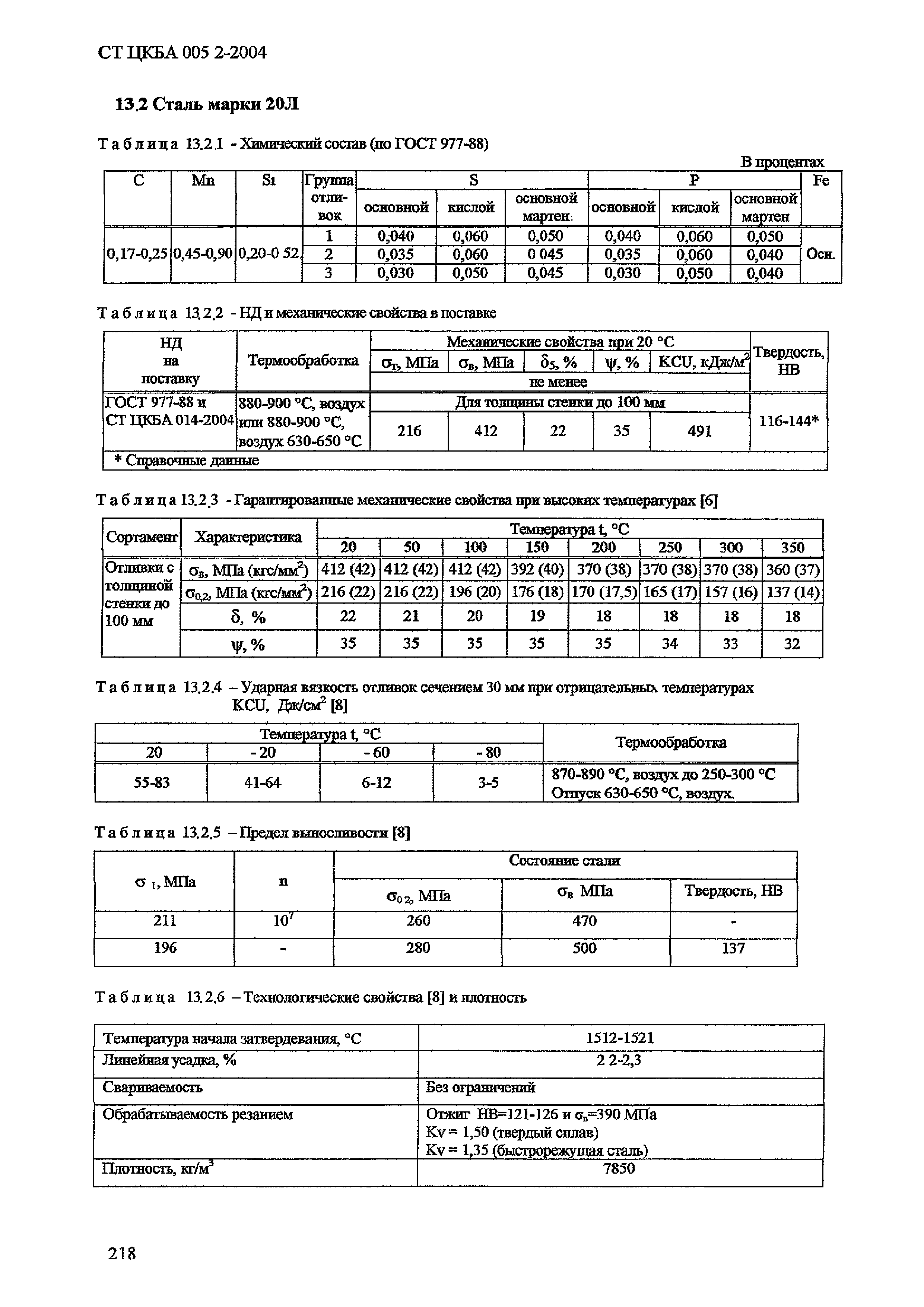 СТ ЦКБА 005.2-2004