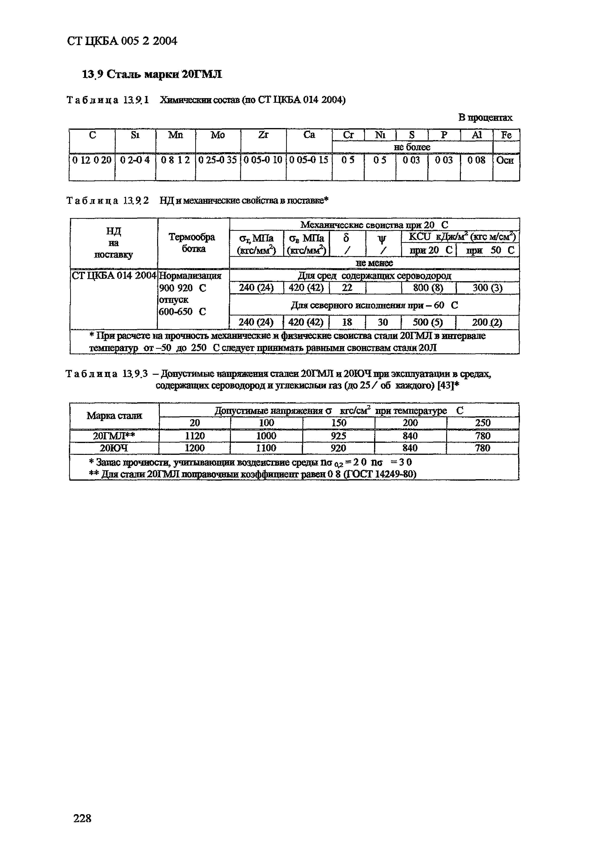 СТ ЦКБА 005.2-2004