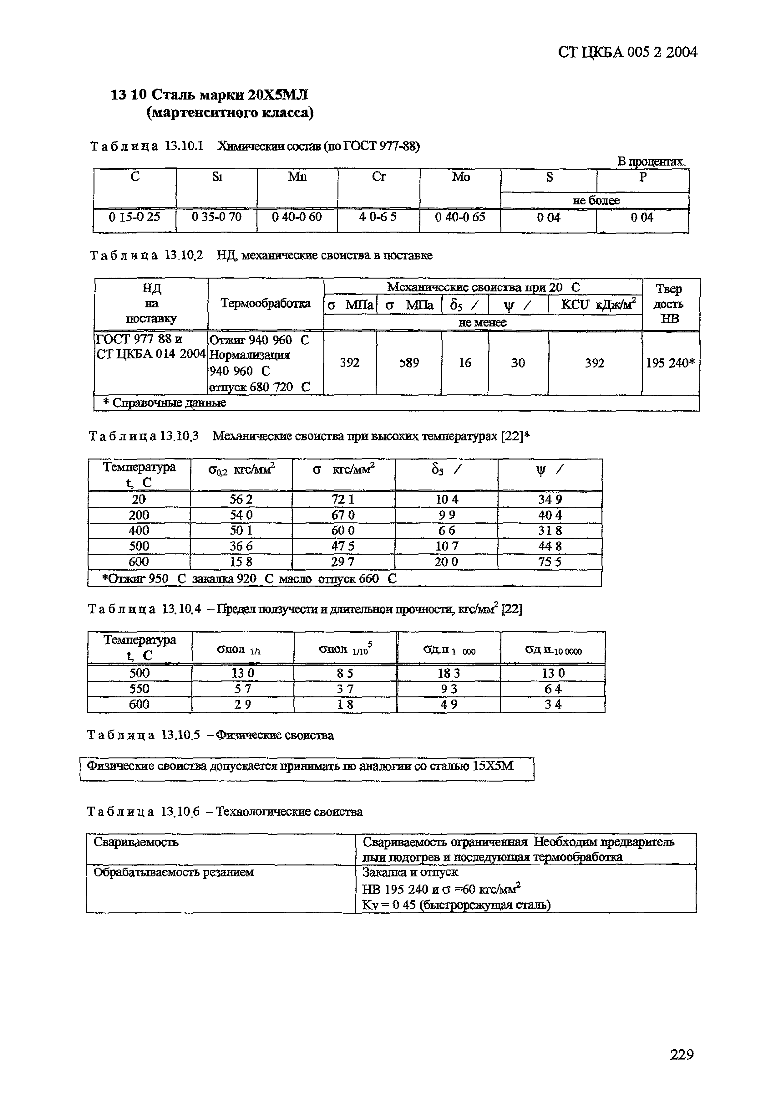 СТ ЦКБА 005.2-2004