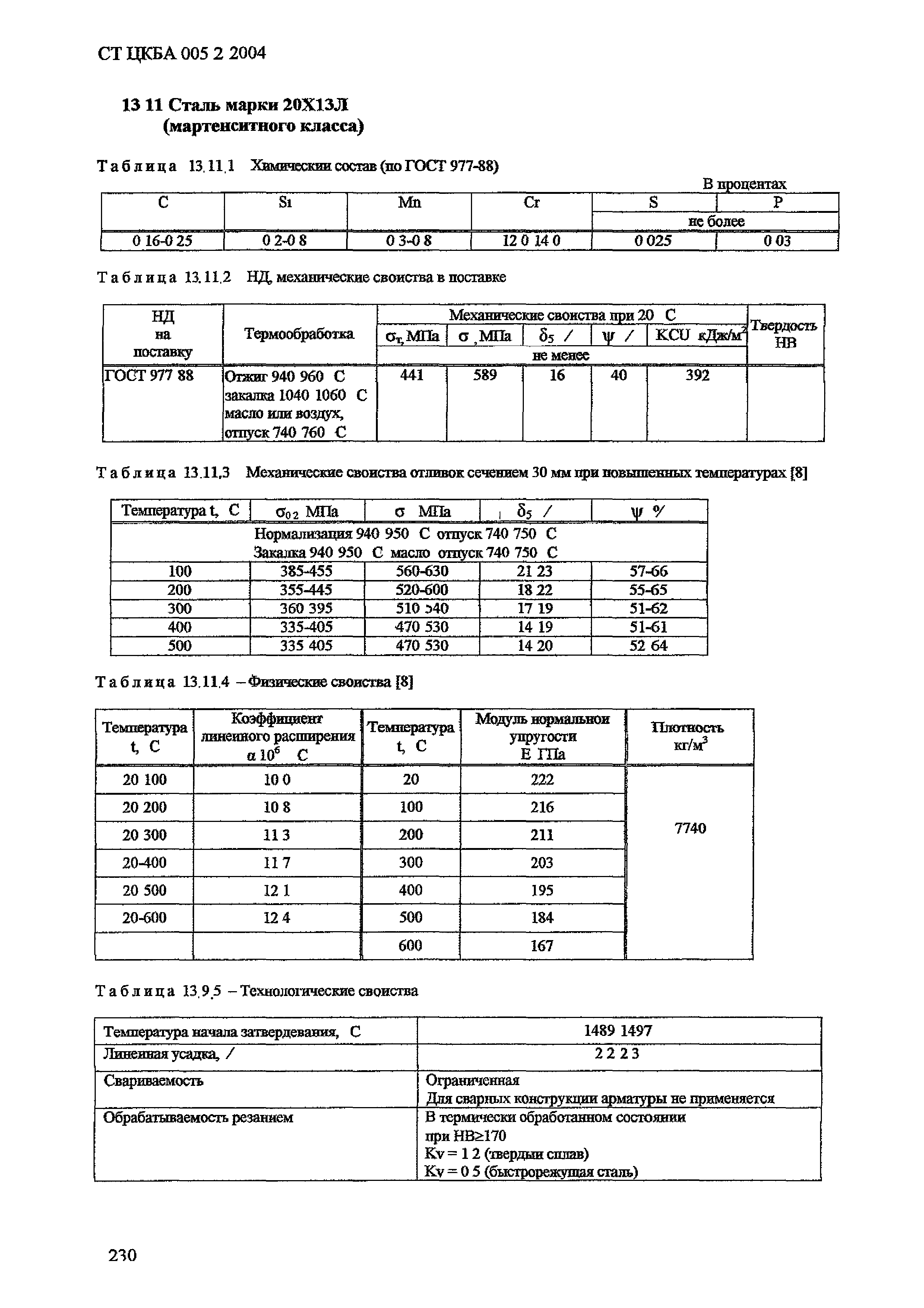 СТ ЦКБА 005.2-2004