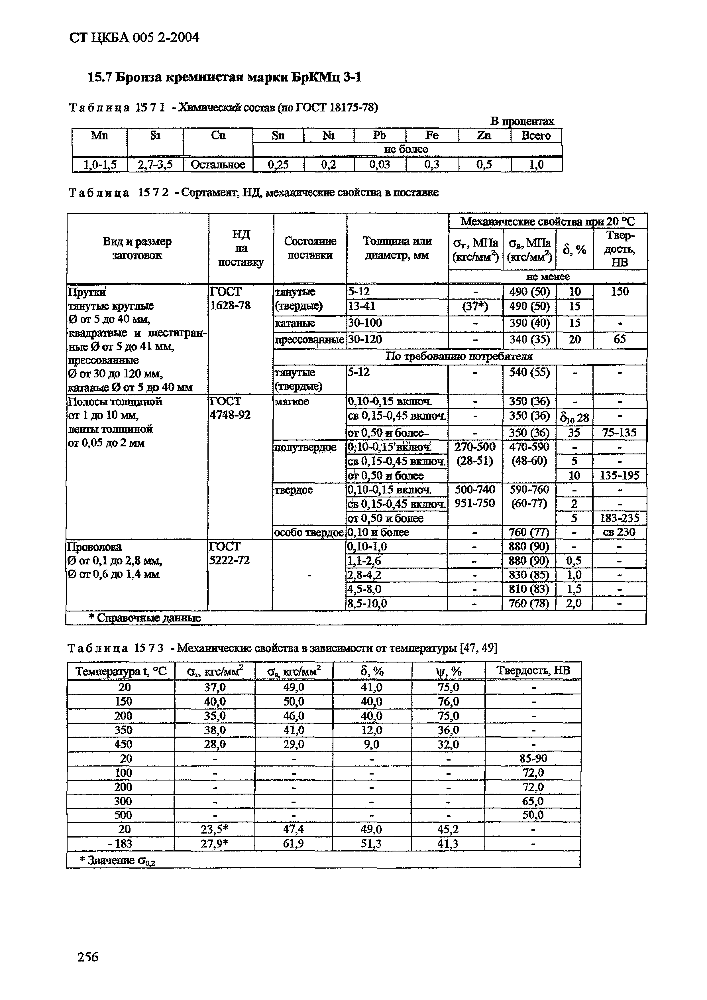 СТ ЦКБА 005.2-2004