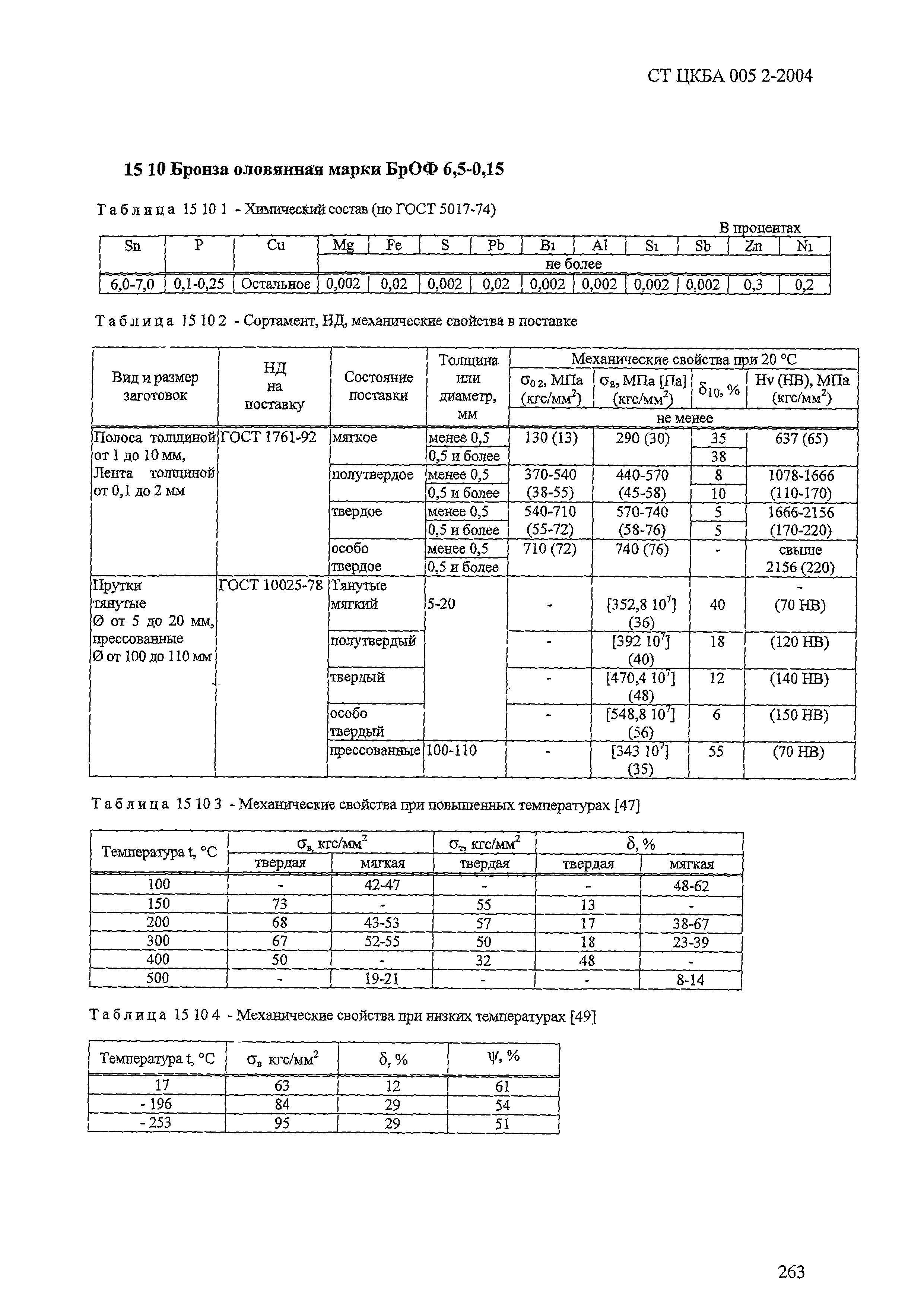 СТ ЦКБА 005.2-2004