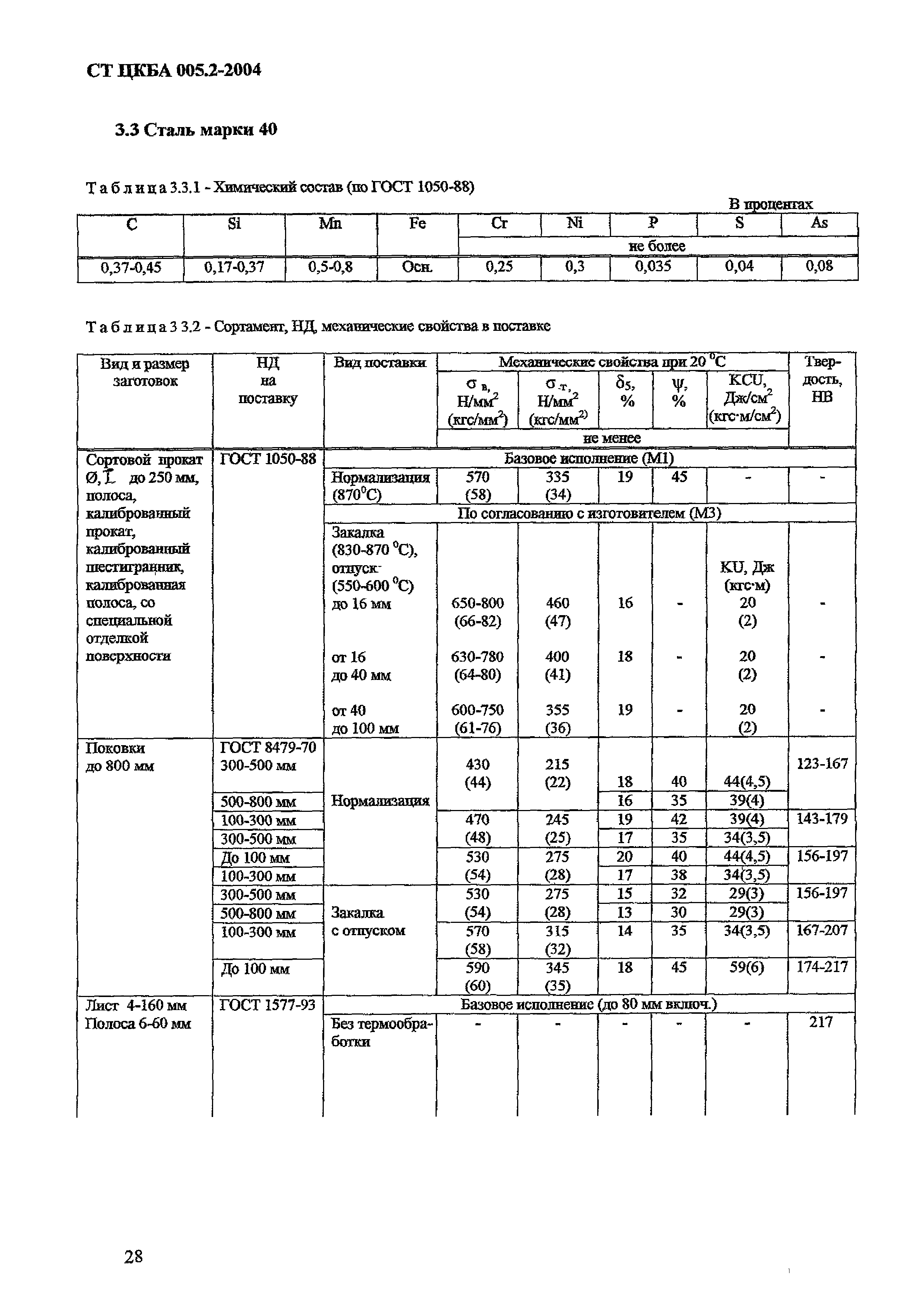 СТ ЦКБА 005.2-2004