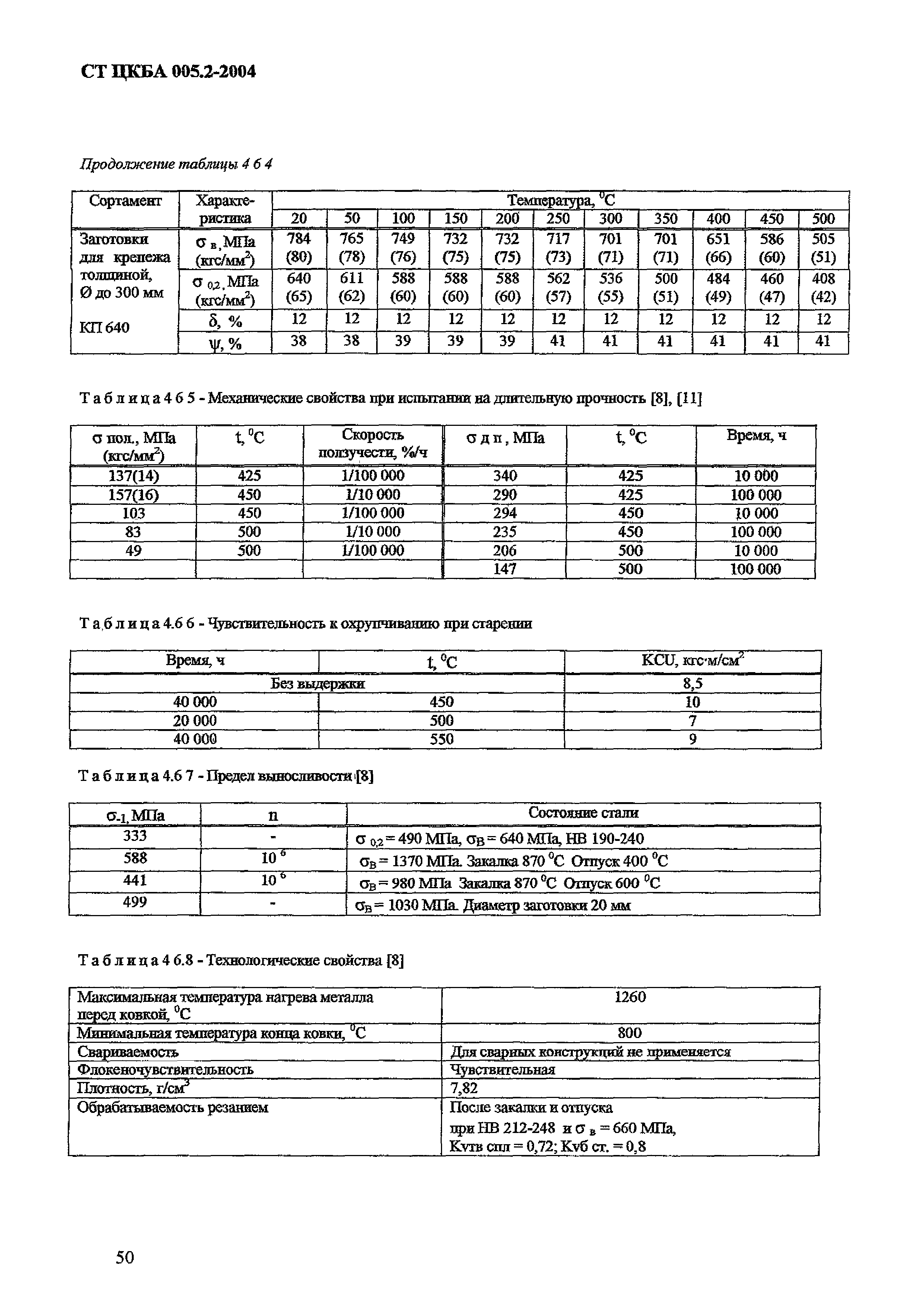 СТ ЦКБА 005.2-2004