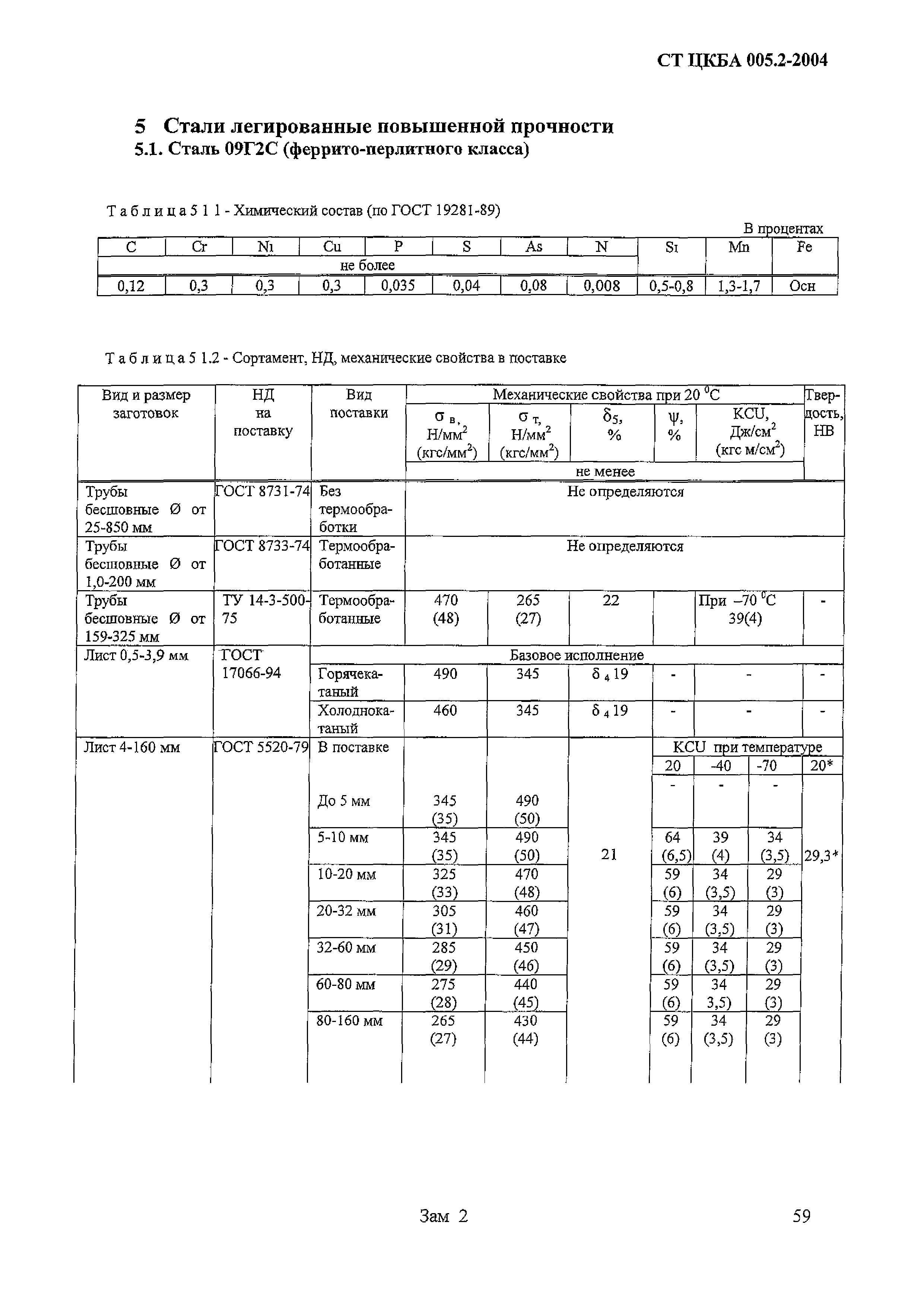 СТ ЦКБА 005.2-2004