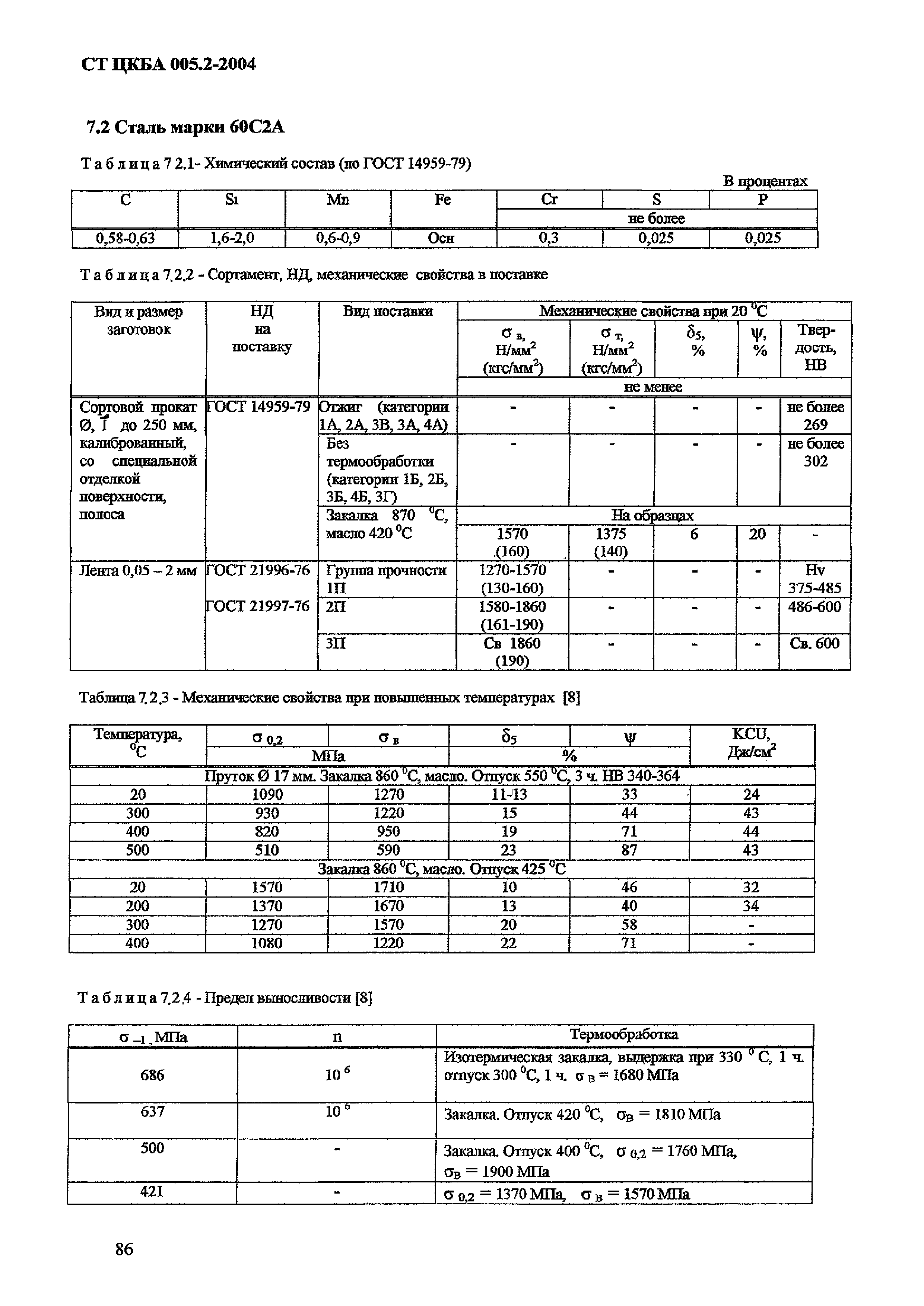 СТ ЦКБА 005.2-2004