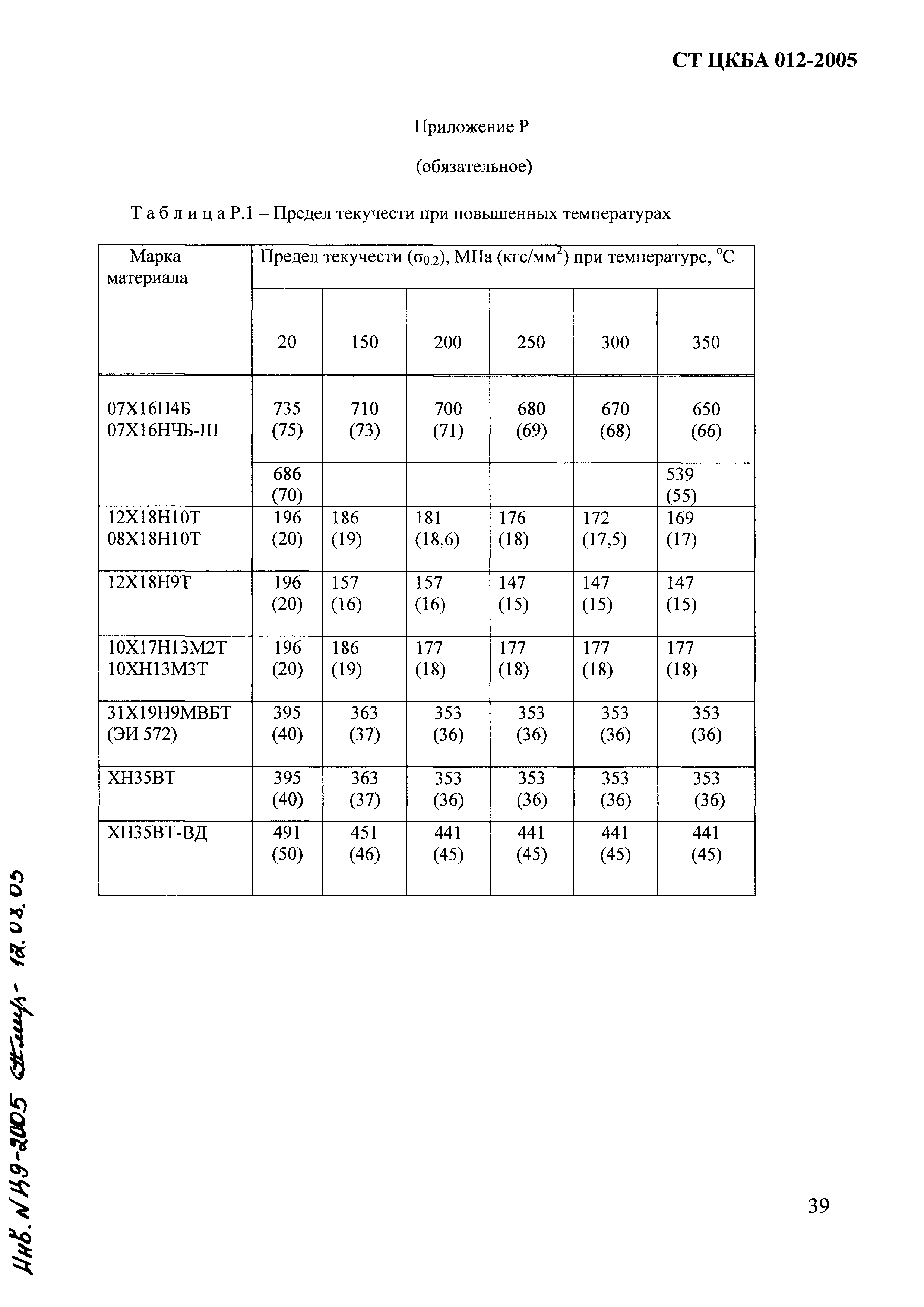 СТ ЦКБА 012-2005