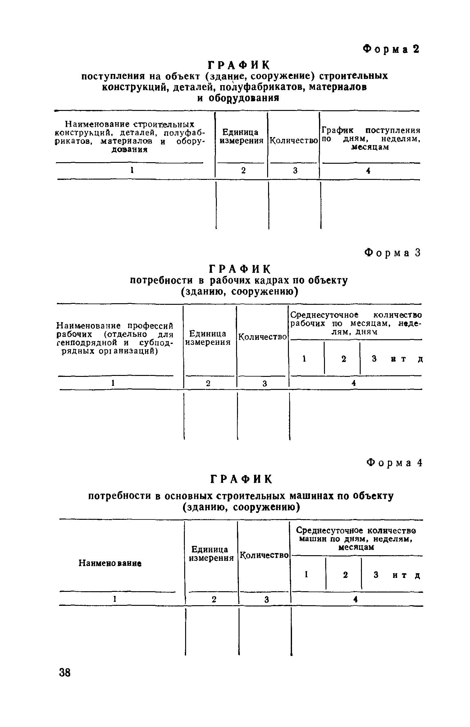 СН 47-74