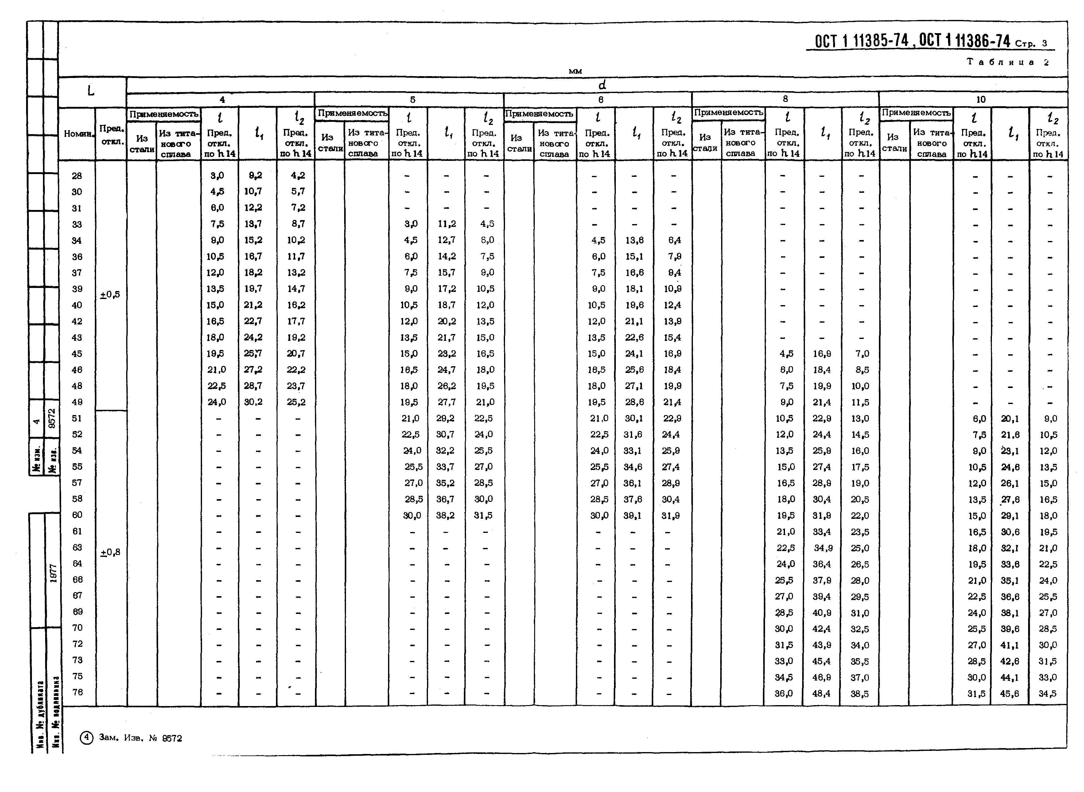 ОСТ 1 11385-74