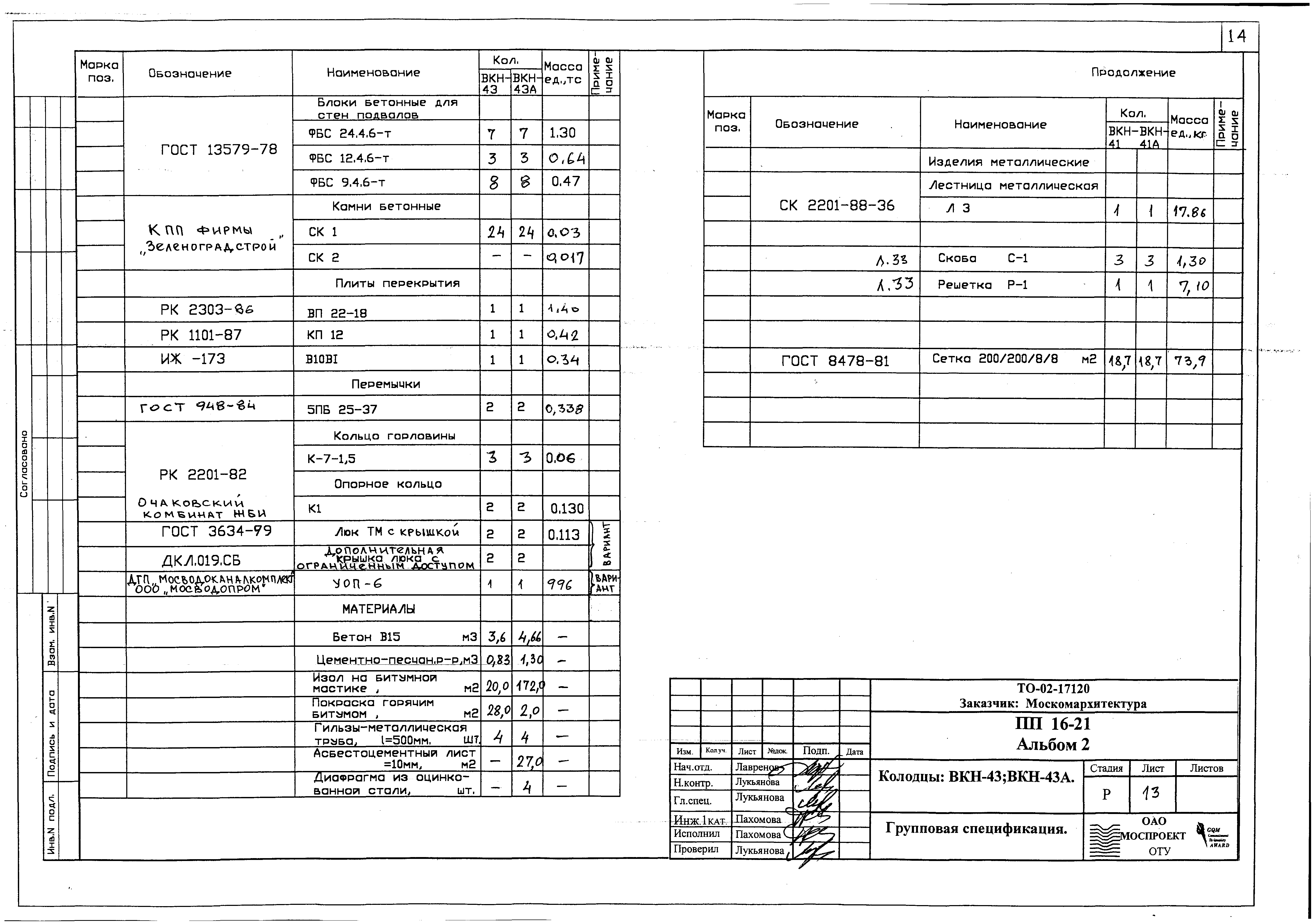 Альбом ПП 16-21