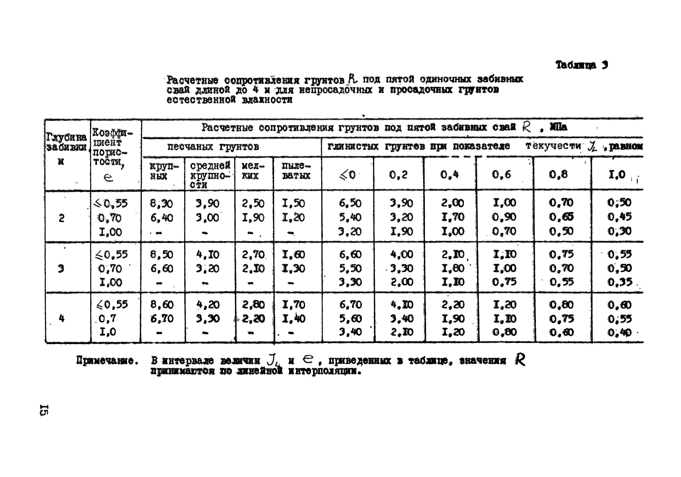 ВСН 26-84/Минсельстрой СССР