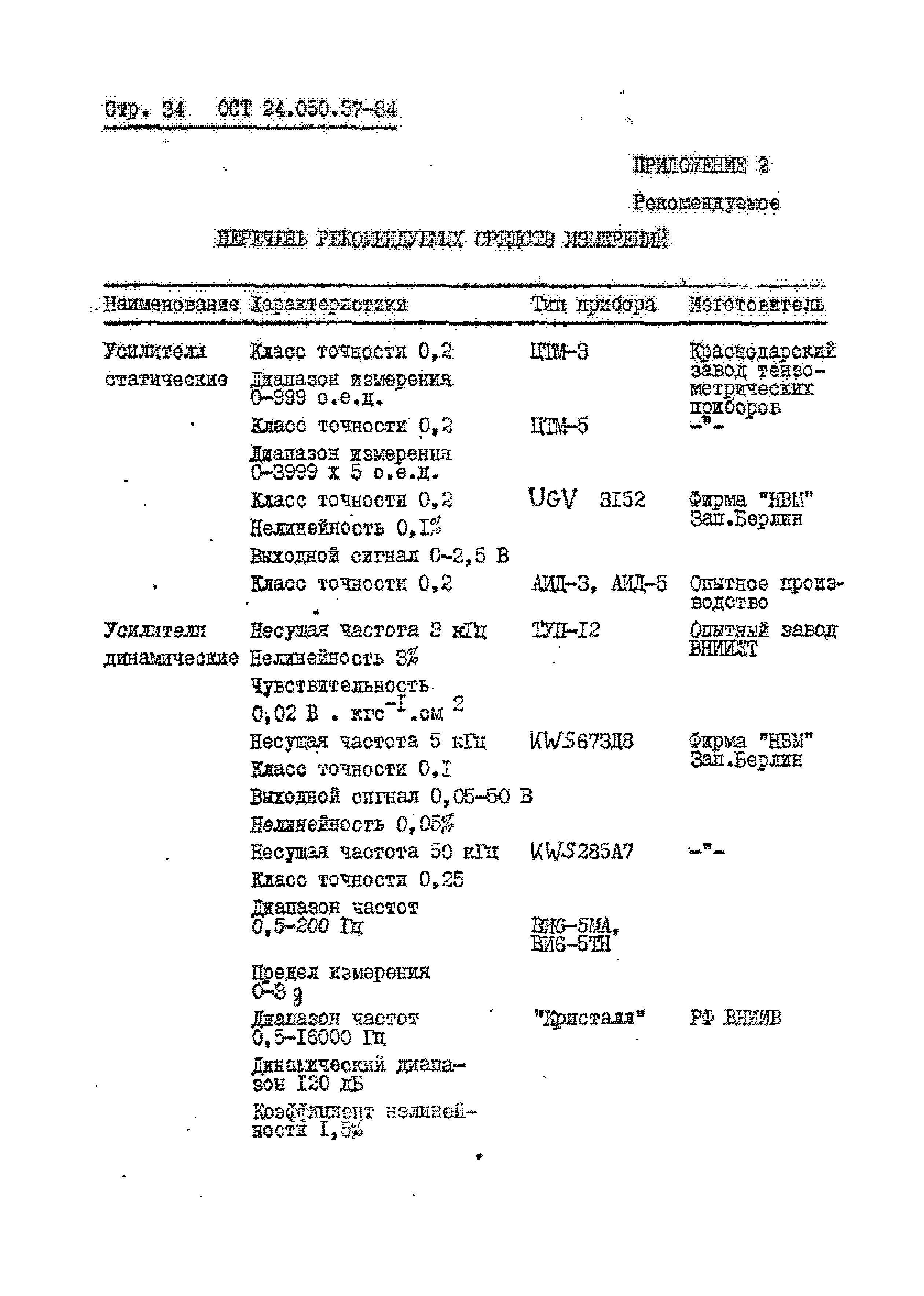 ОСТ 24.050.37-84