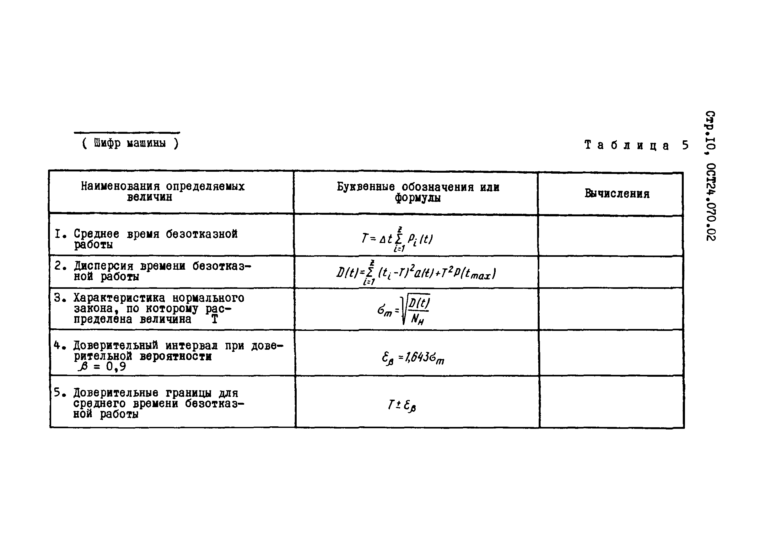 ОСТ 24.070.02