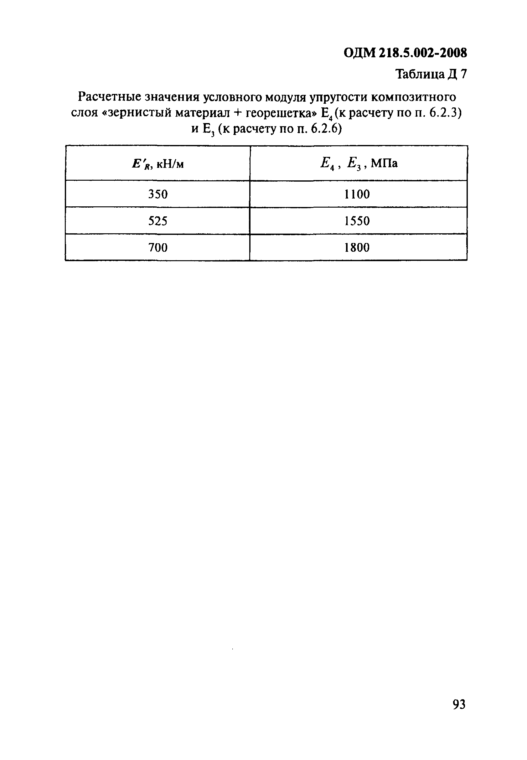 ОДМ 218.5.002-2008