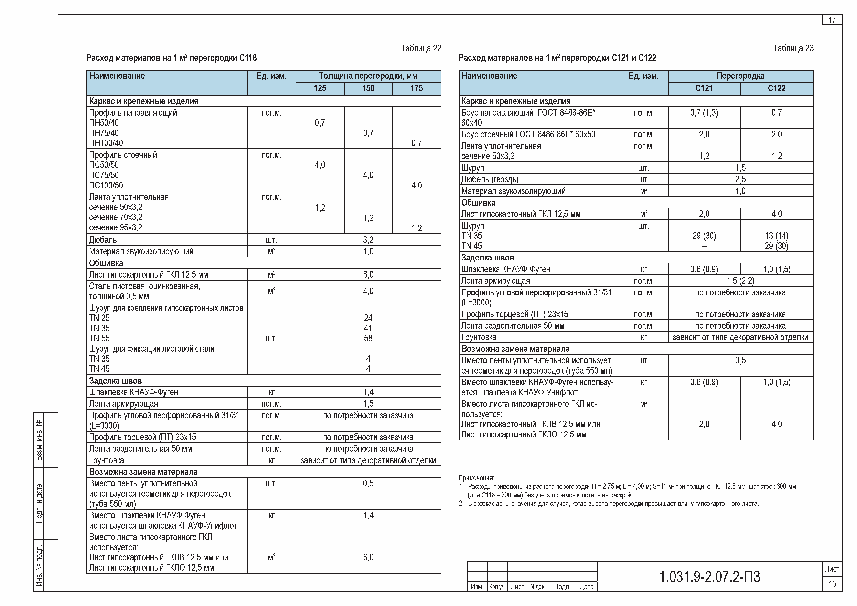 Серия 1.031.9-2.07