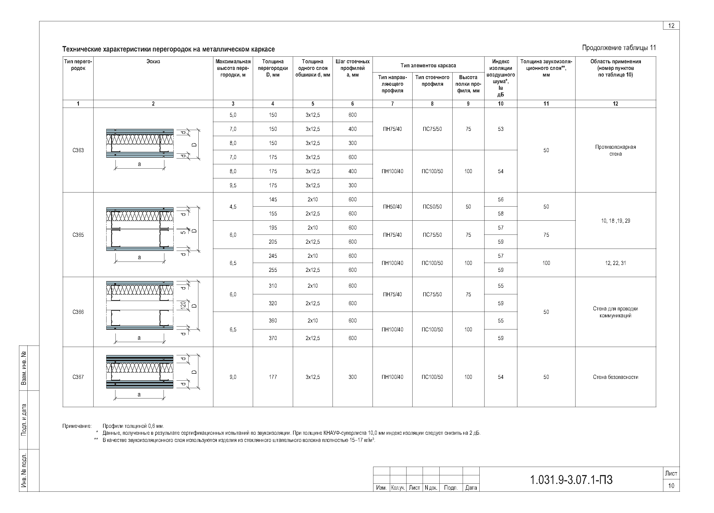 Серия 1.031.9-3.07