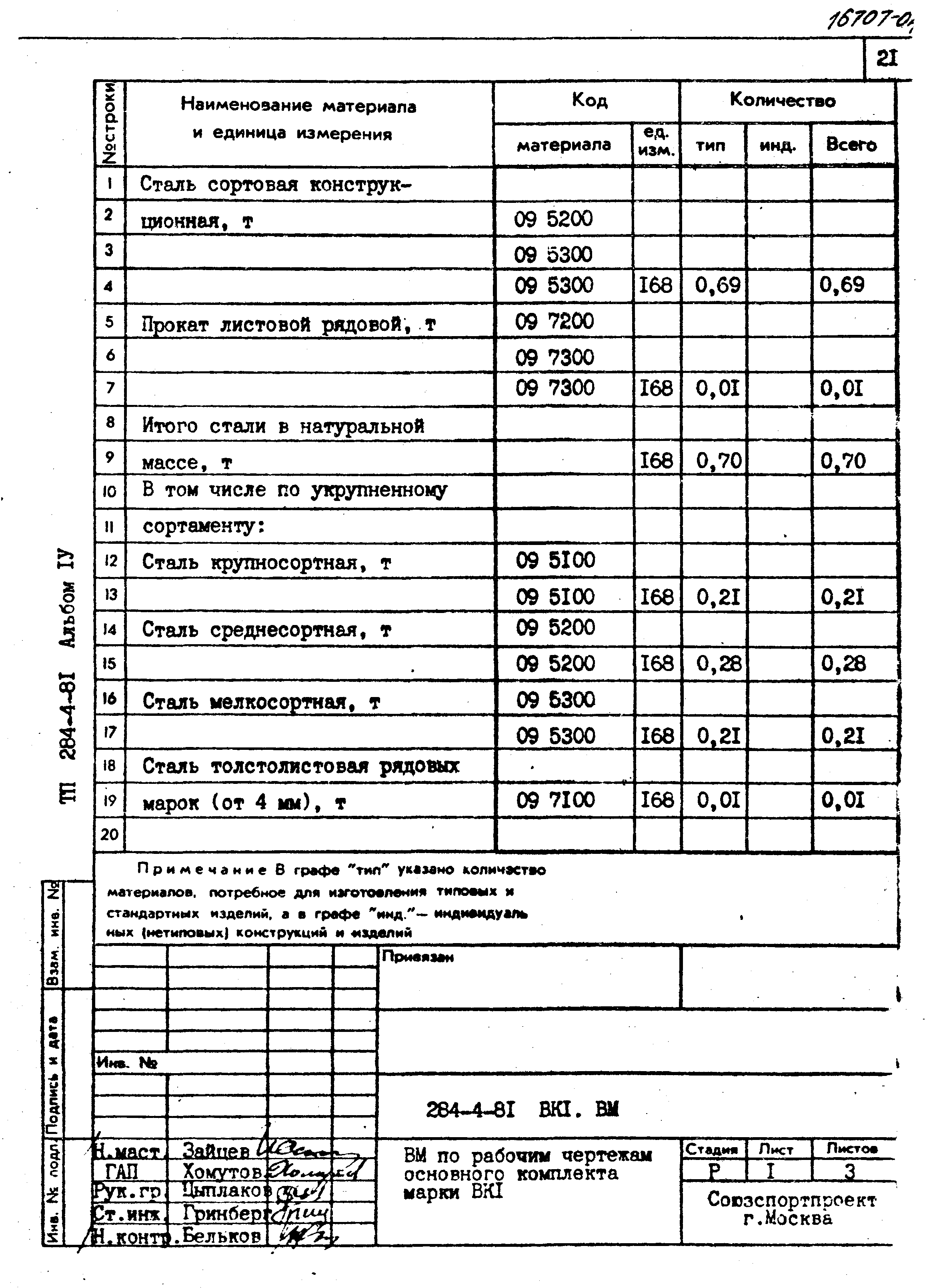 Типовой проект 284-4-81