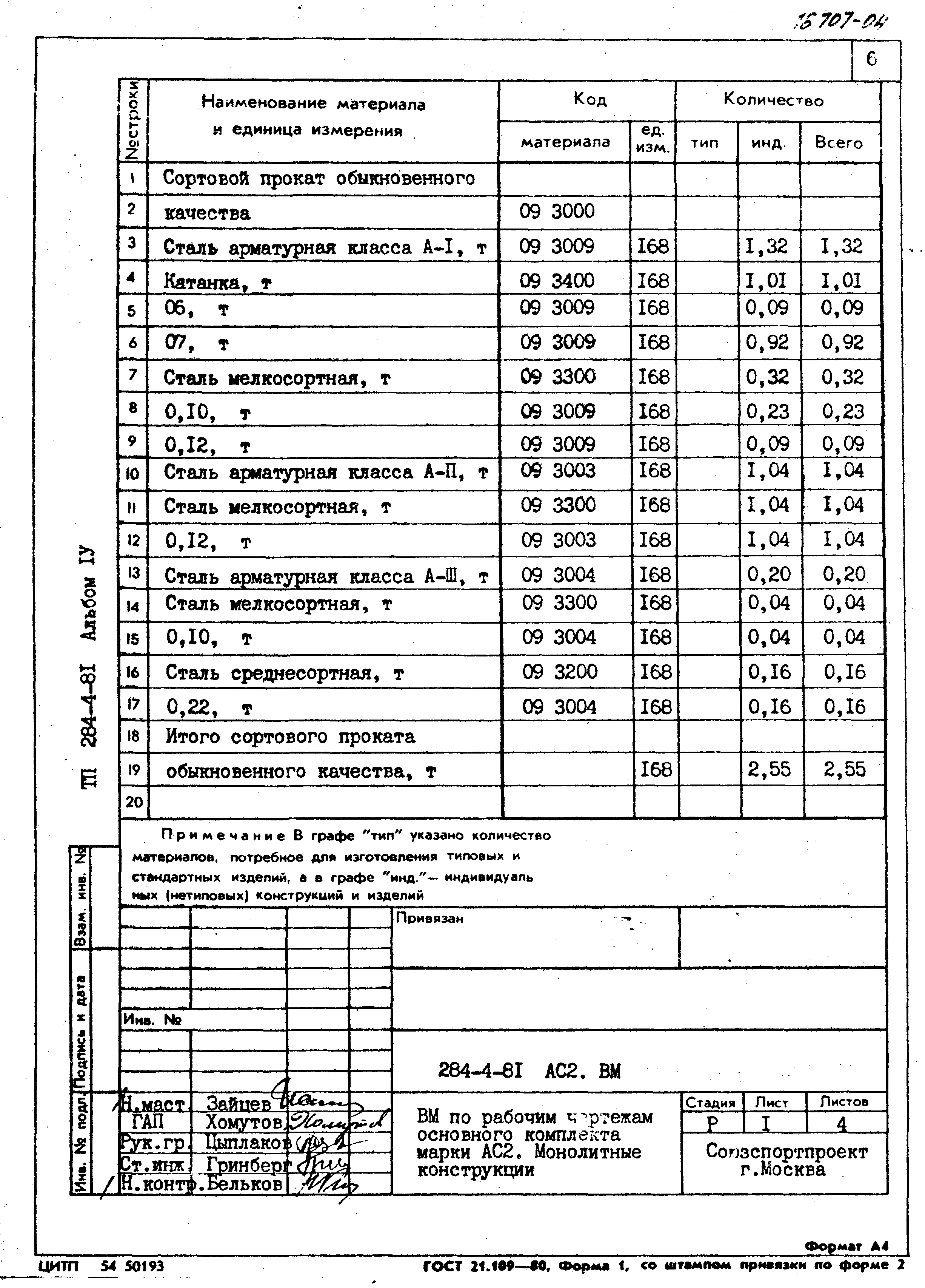 Типовой проект 284-4-81