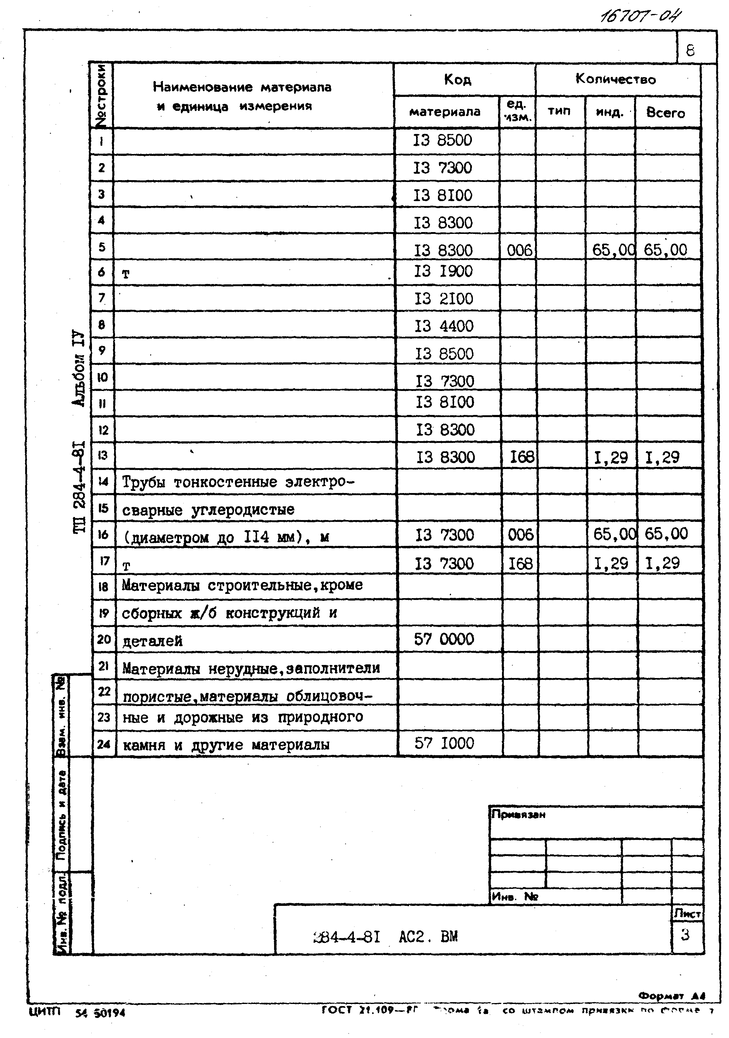 Типовой проект 284-4-81