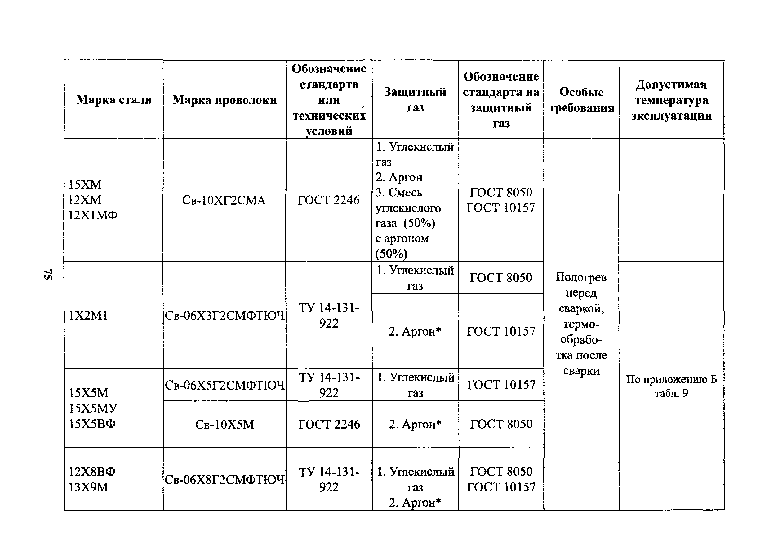 РД 26-02-80-2004