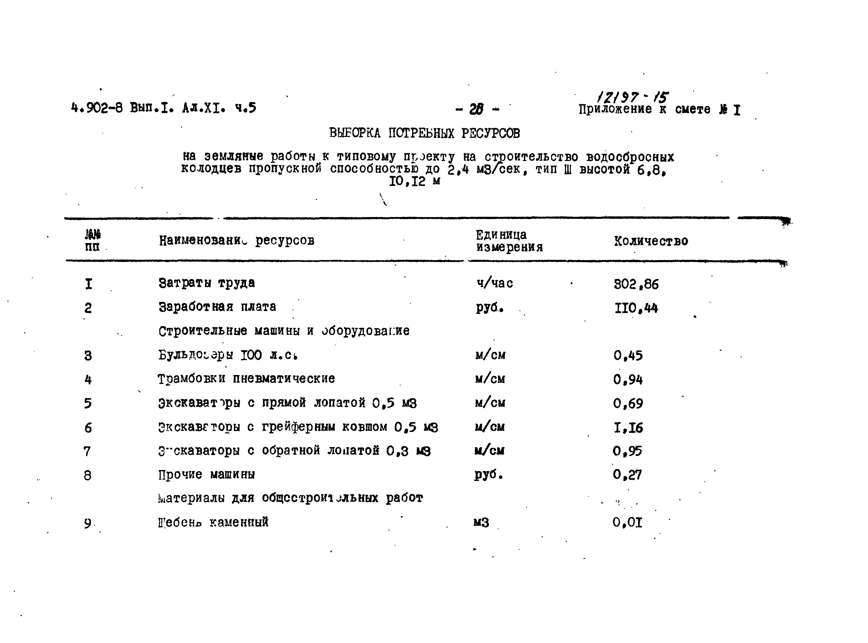 Серия 4.902-8