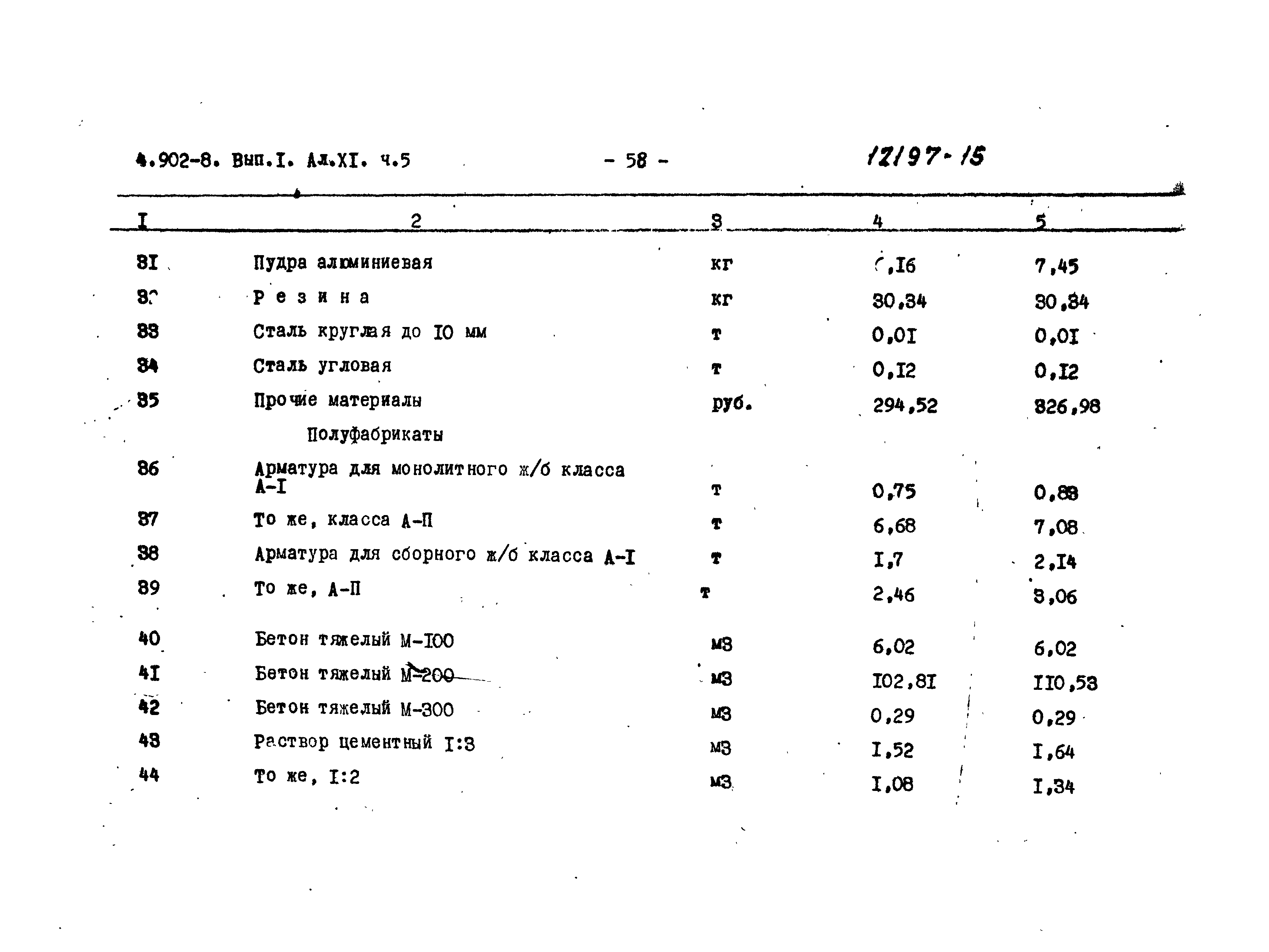 Серия 4.902-8