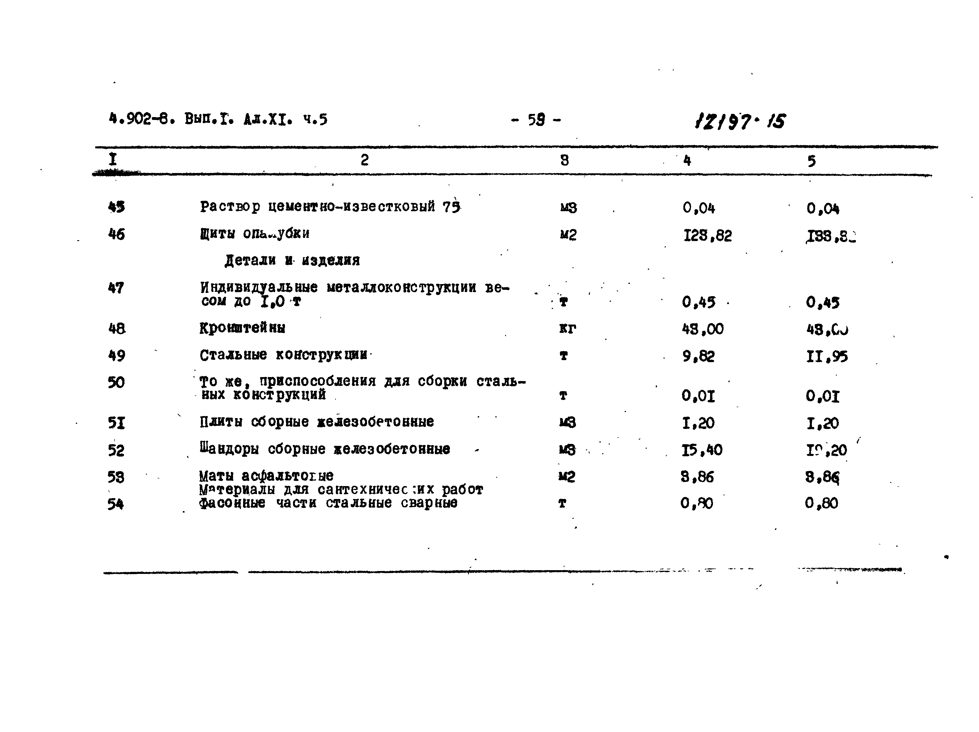 Серия 4.902-8