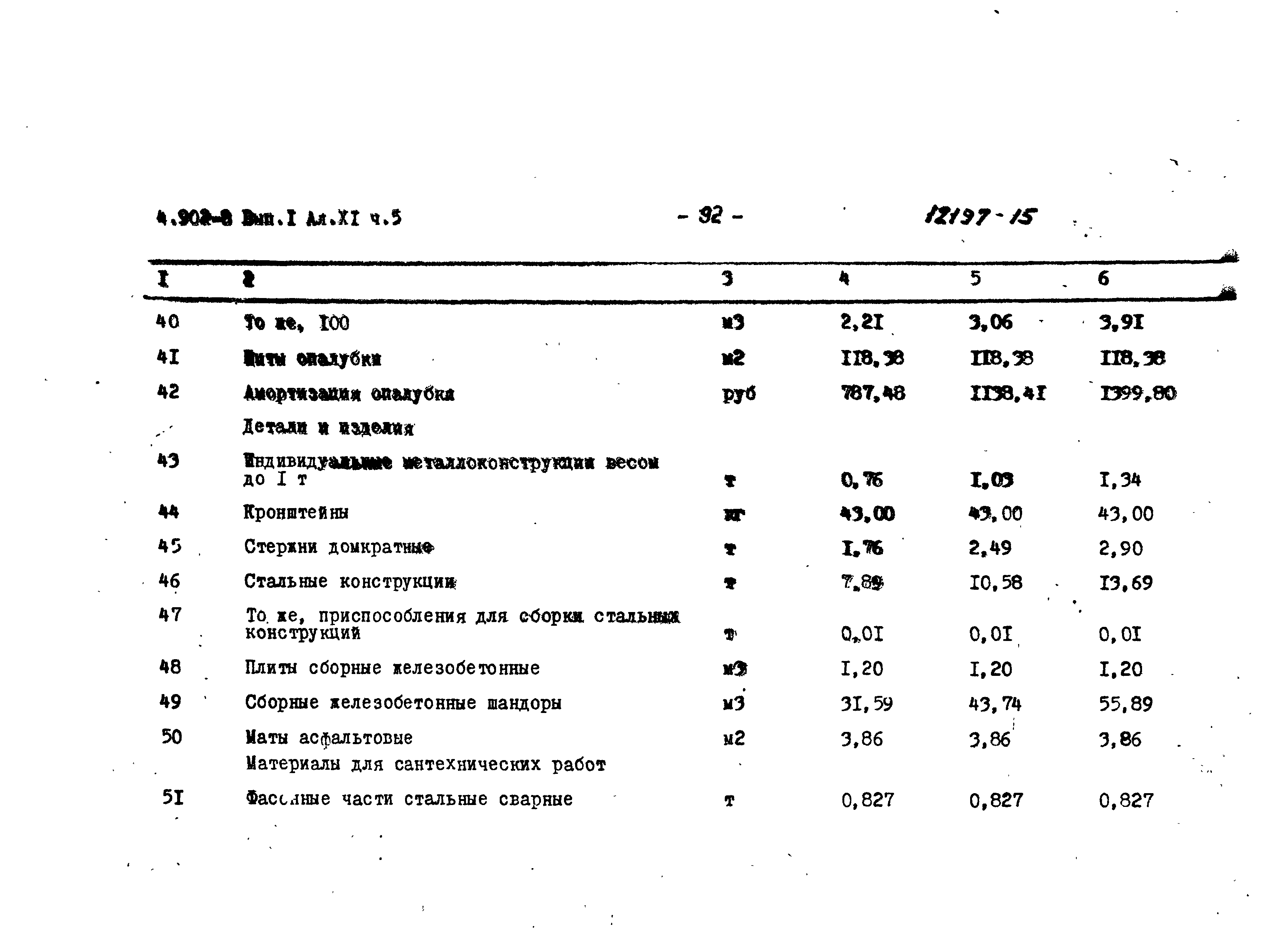 Серия 4.902-8