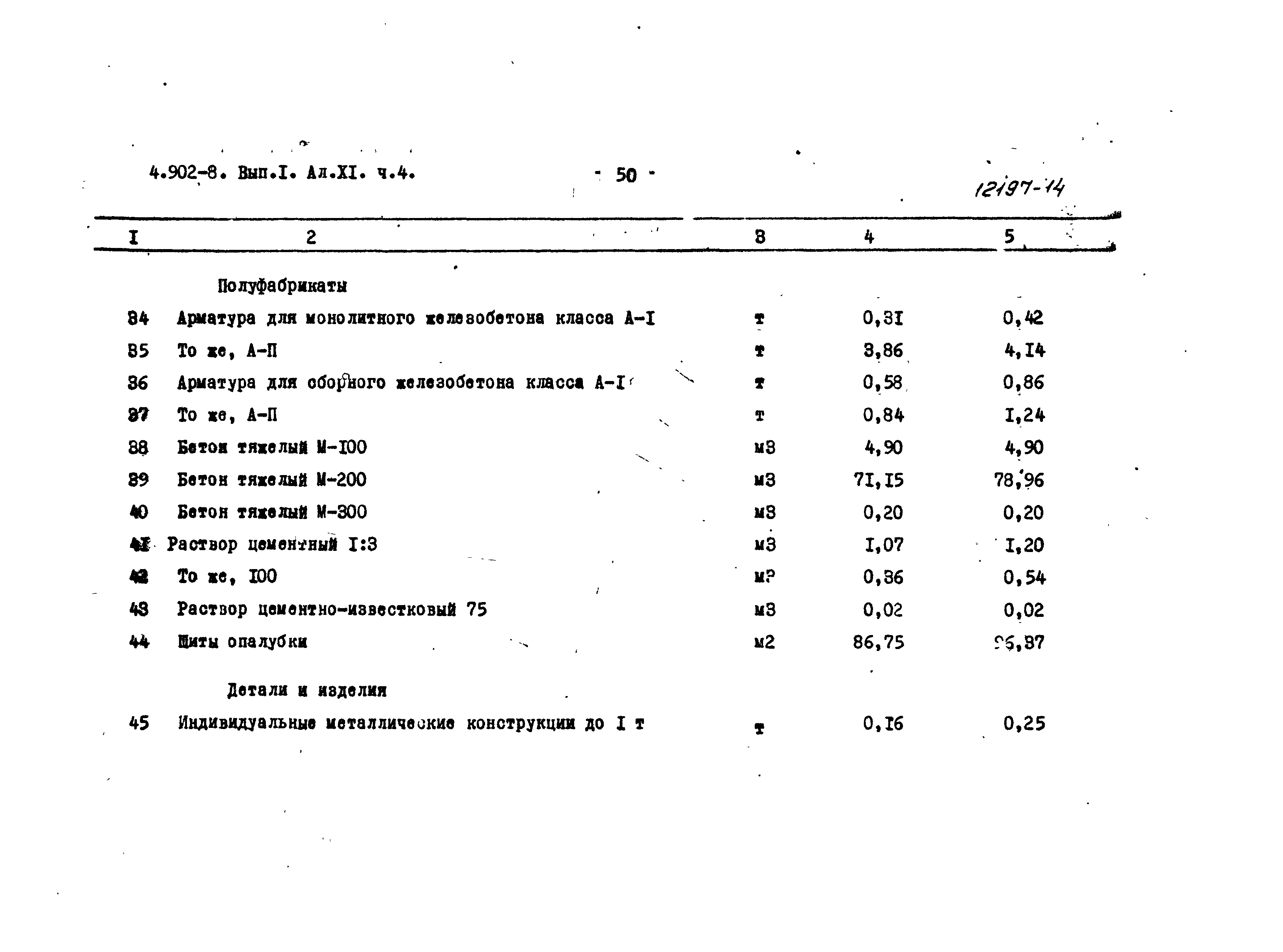 Серия 4.902-8