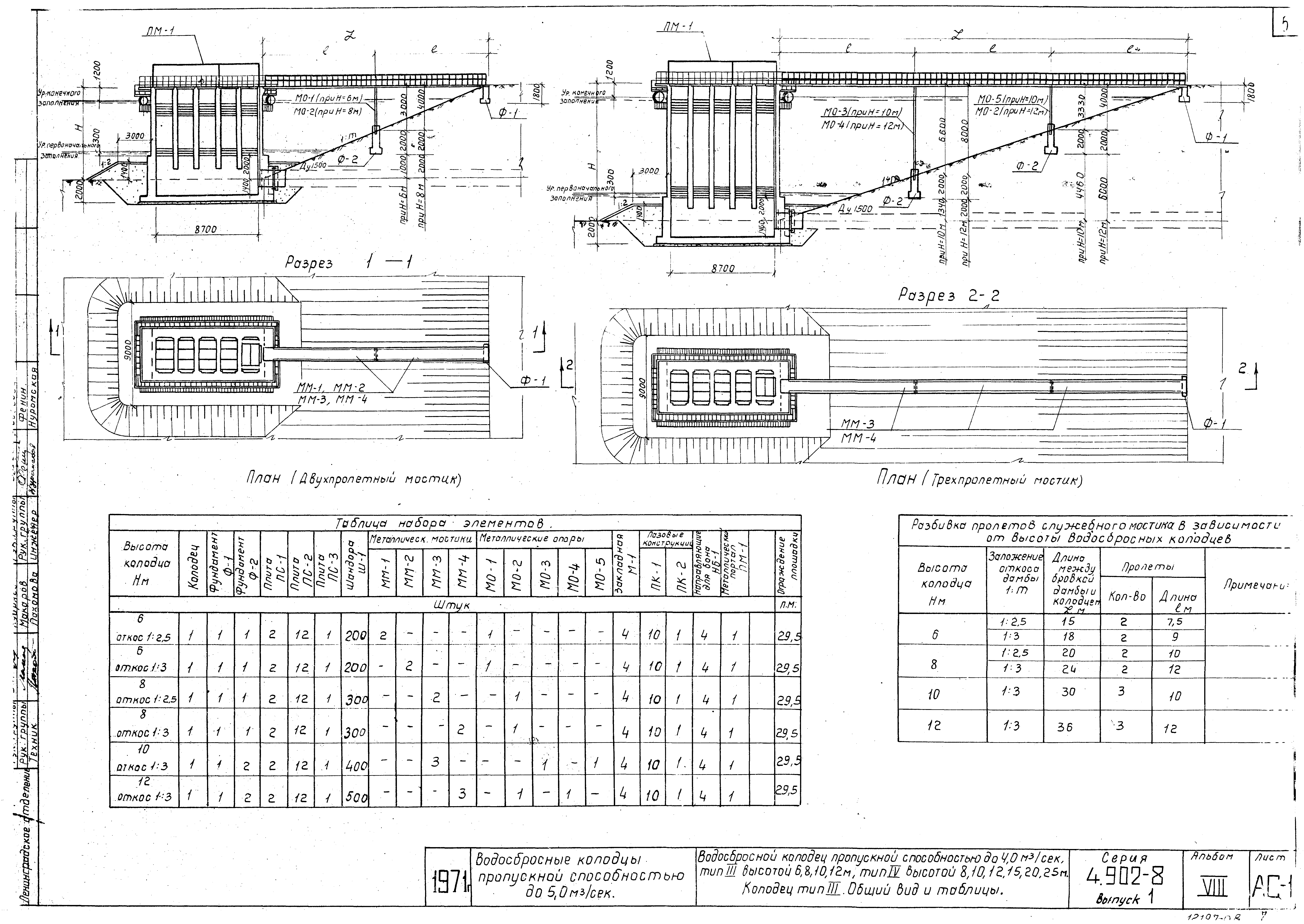 Серия 4.902-8