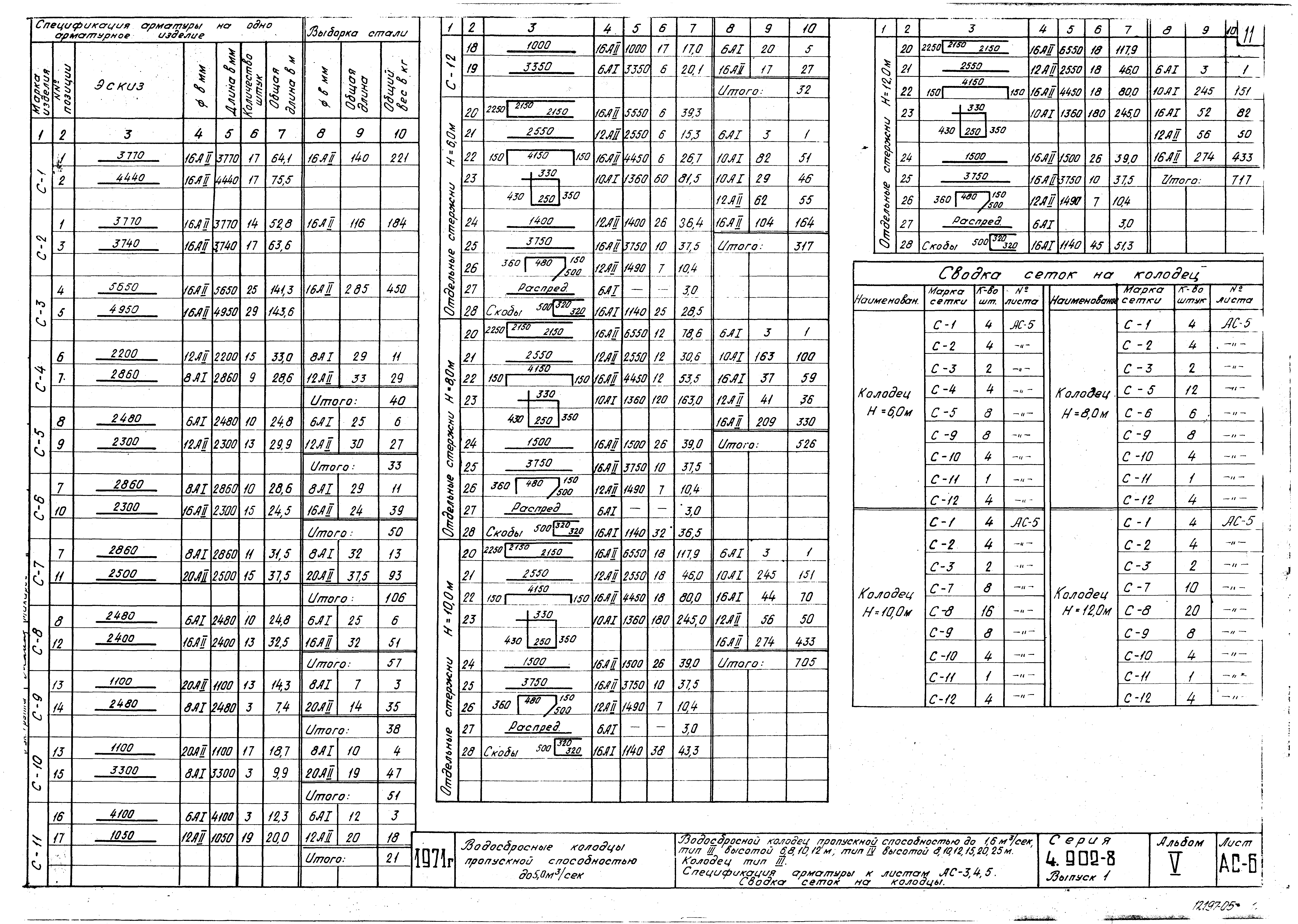 Серия 4.902-8